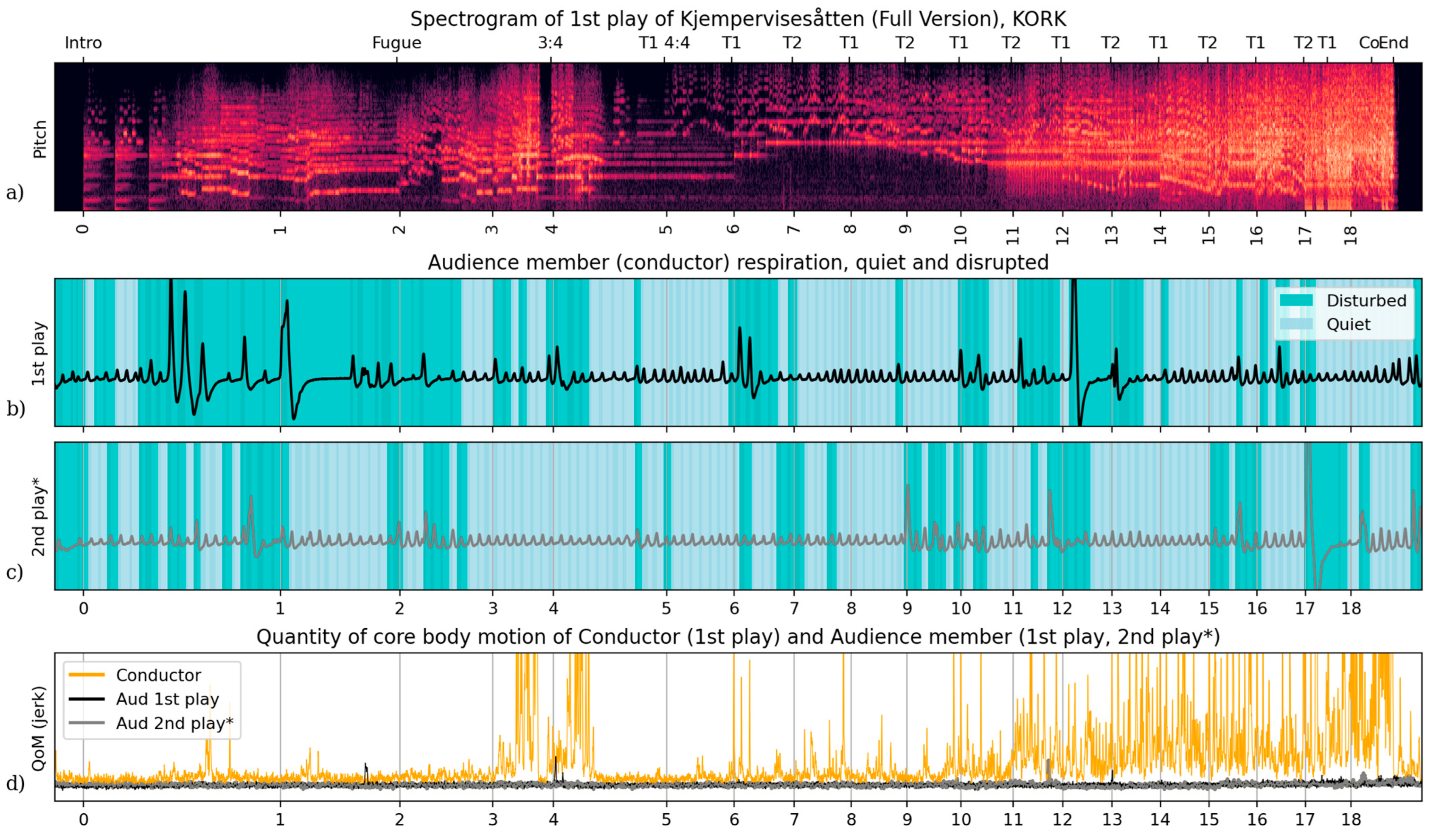 Behavsci 15 00710 g003