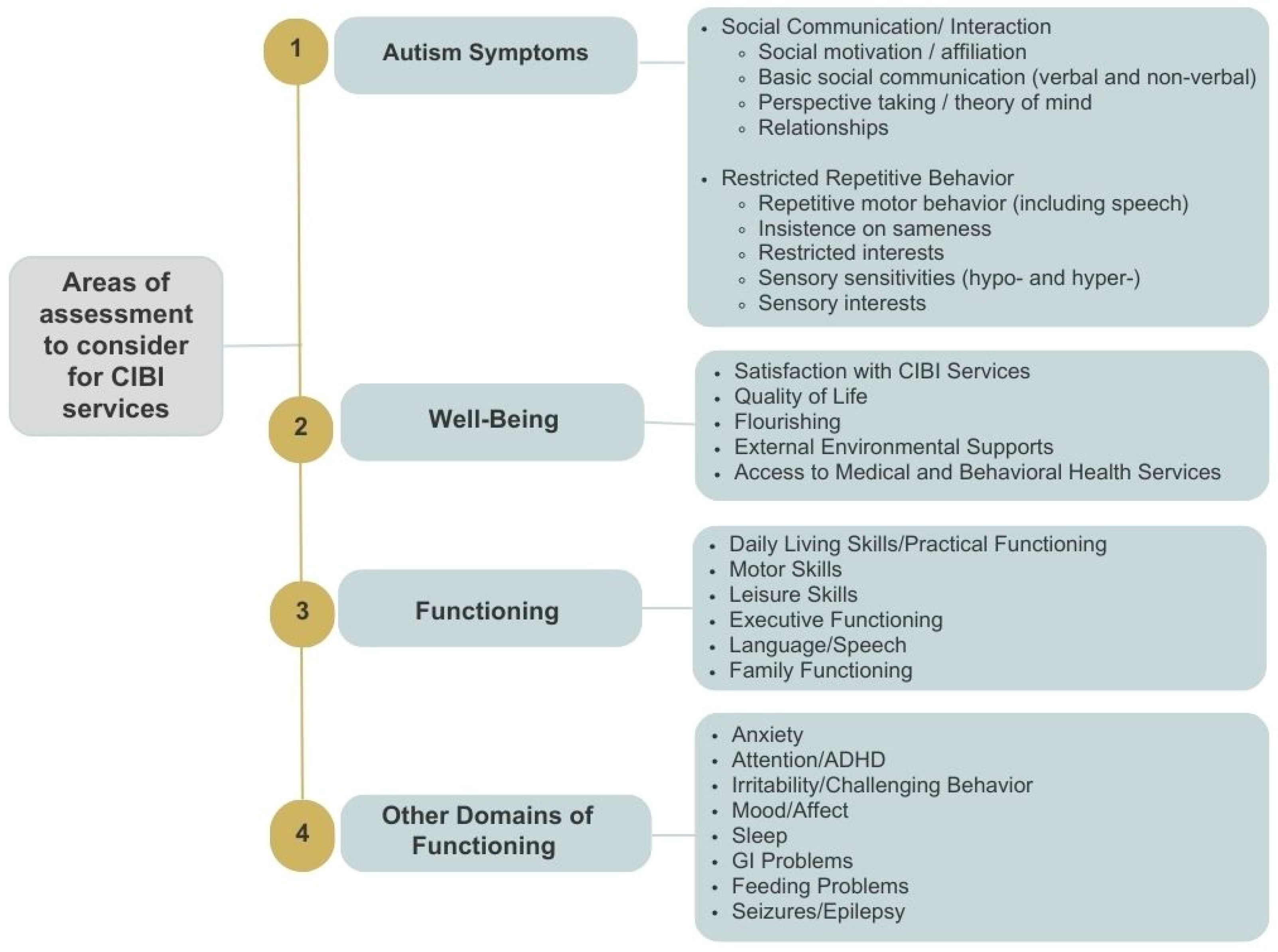 Behavsci 15 00722 g002