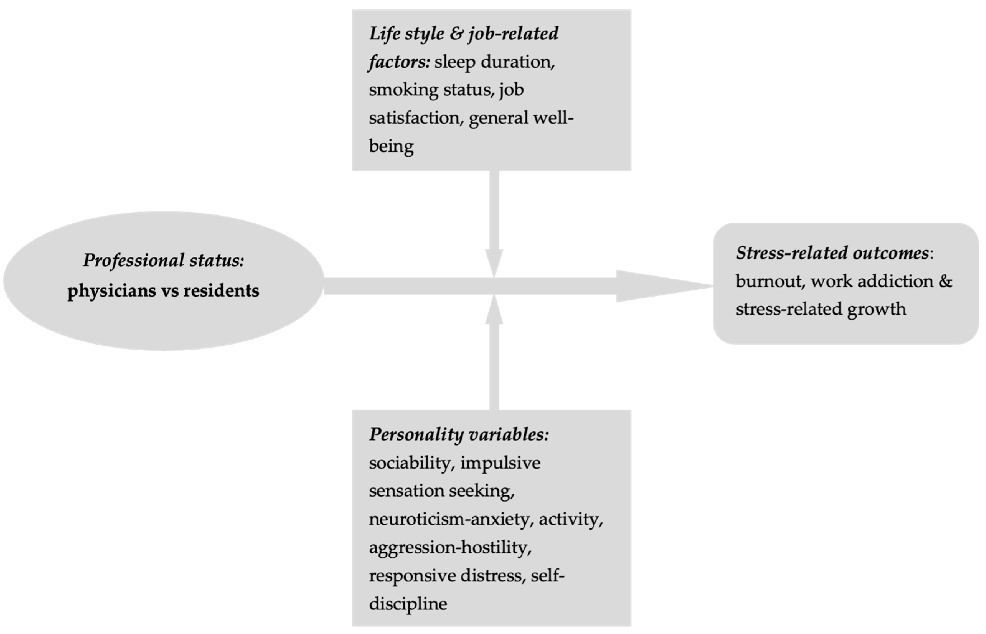 Behavsci 15 00730 g001