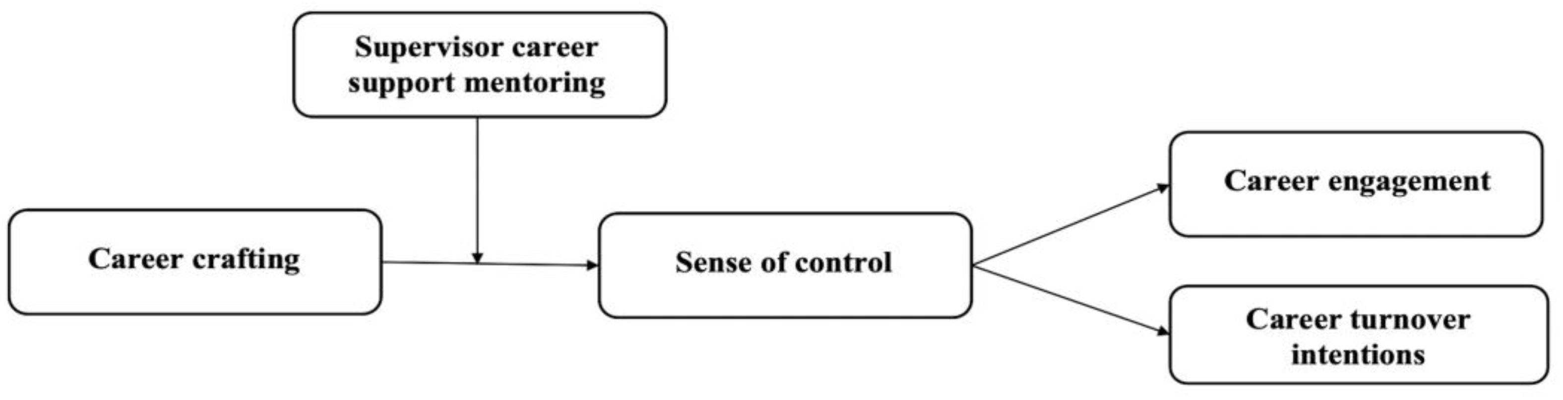 Behavsci 15 00740 g001