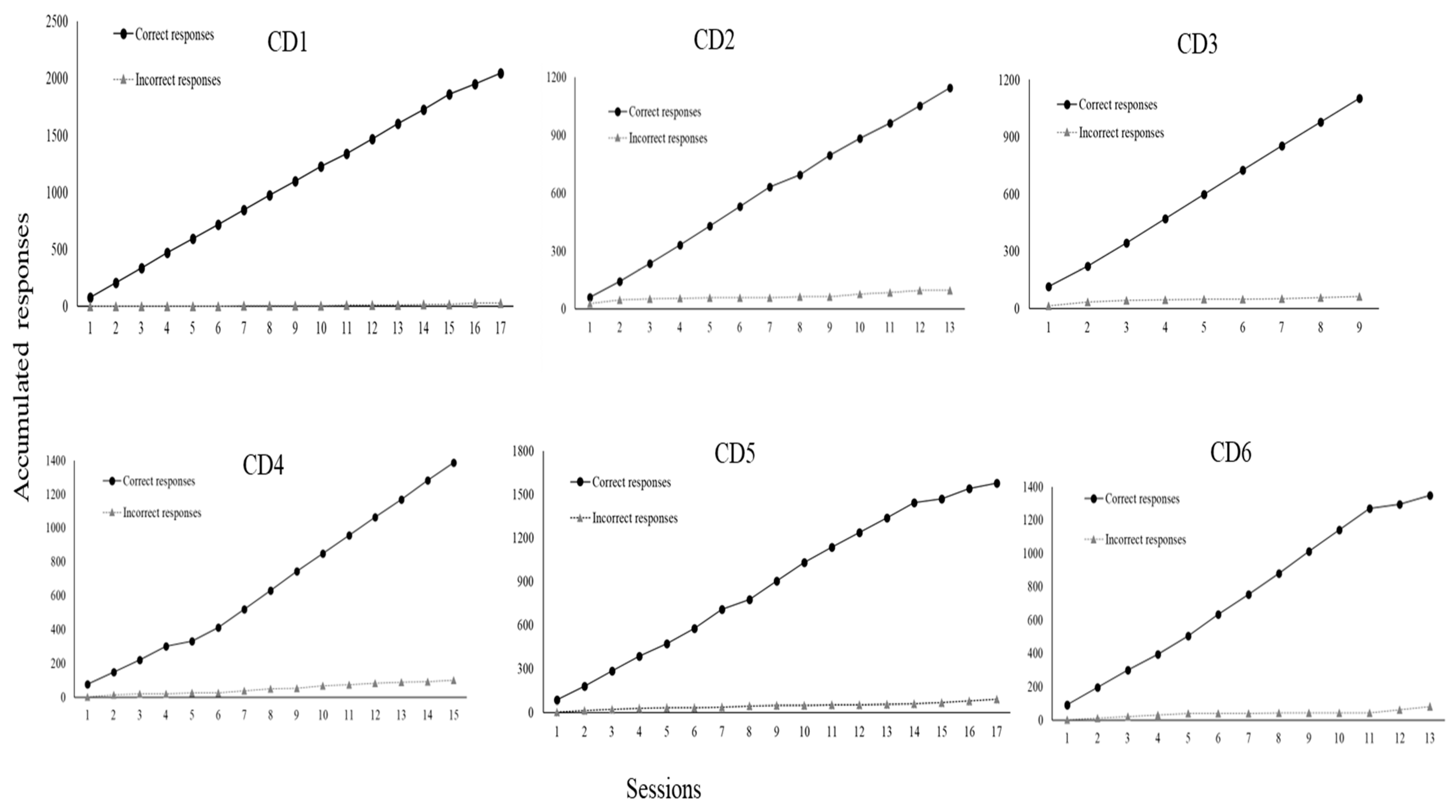 Behavsci 15 00742 g005