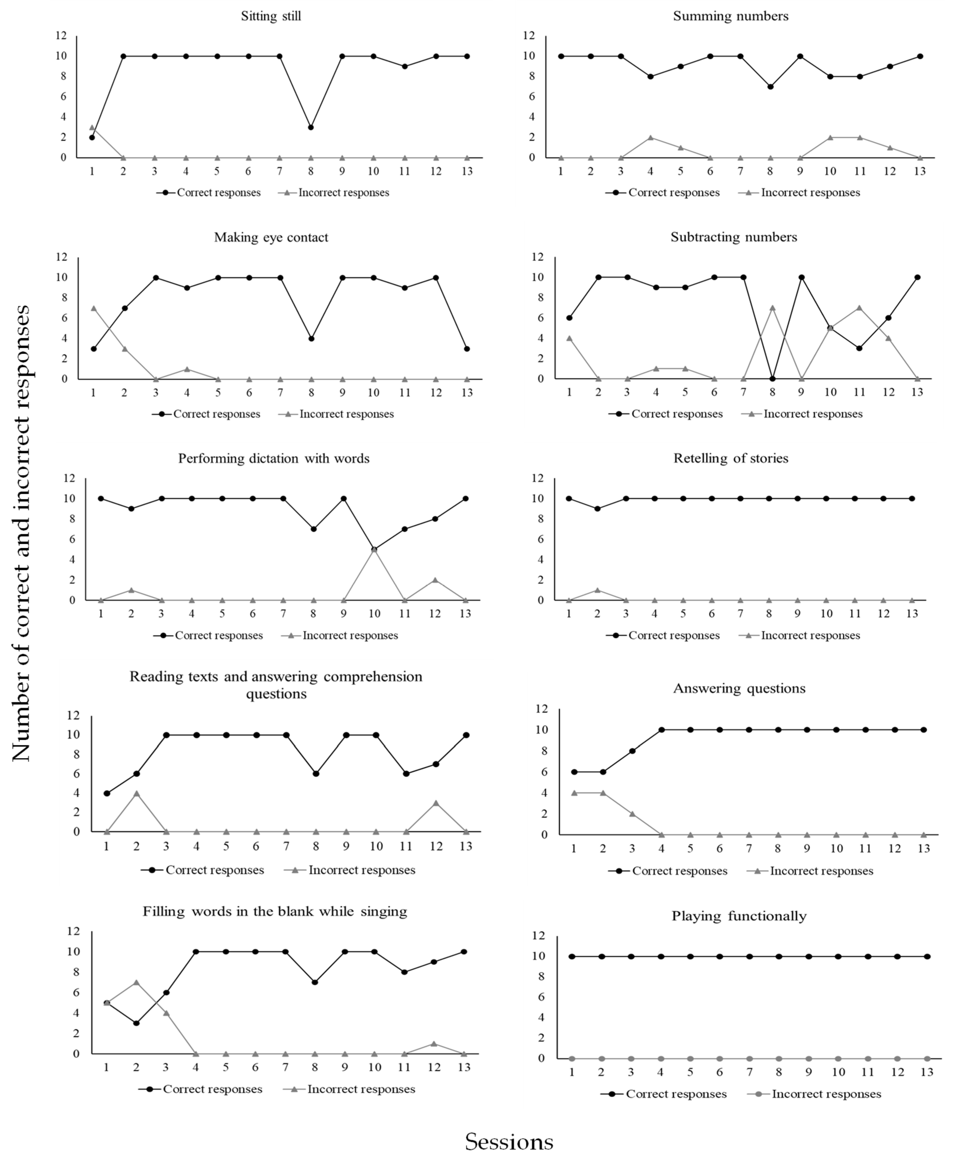 Behavsci 15 00742 g007