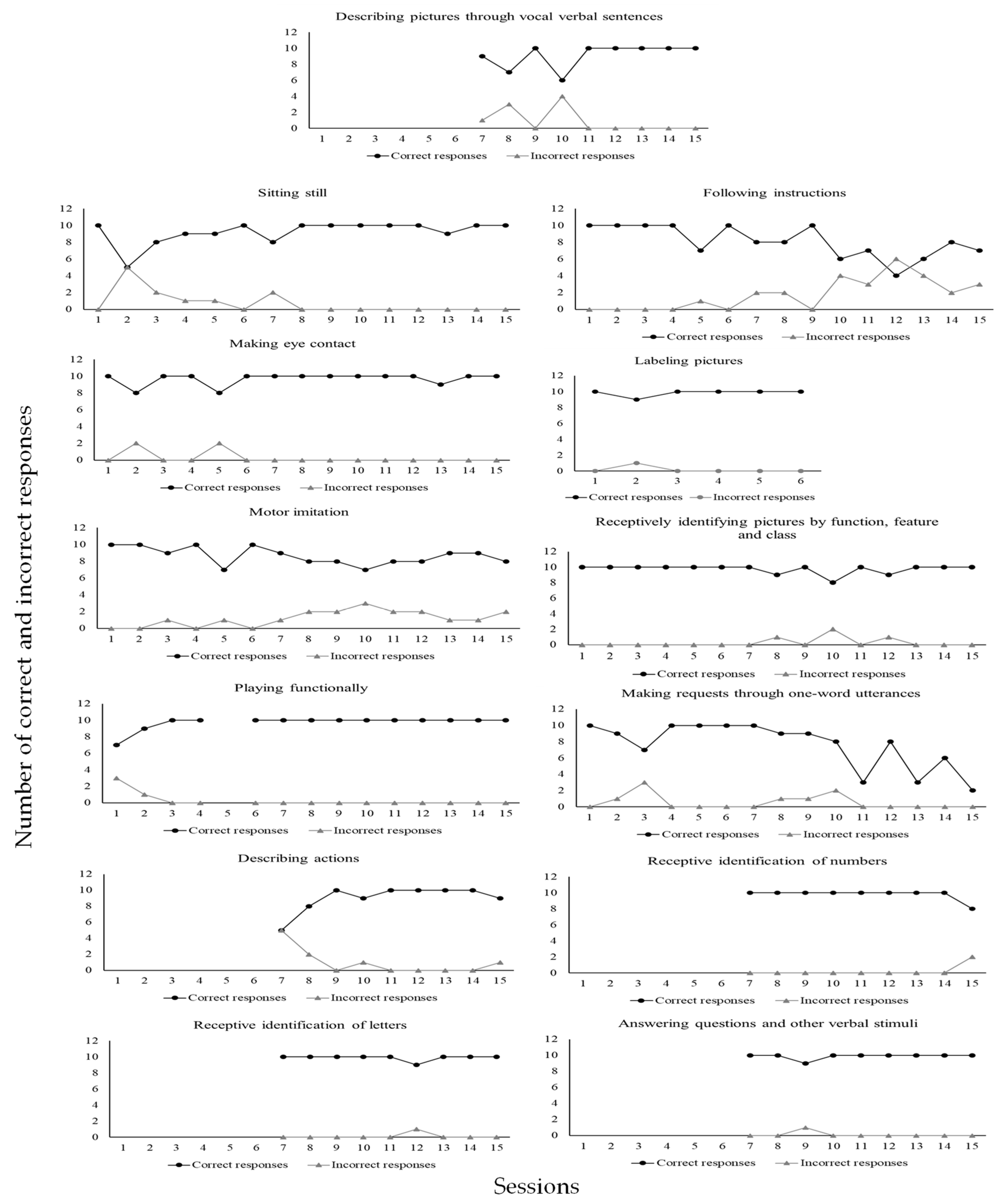 Behavsci 15 00742 g009