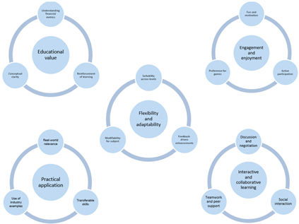 Behavsci 15 00761 i001