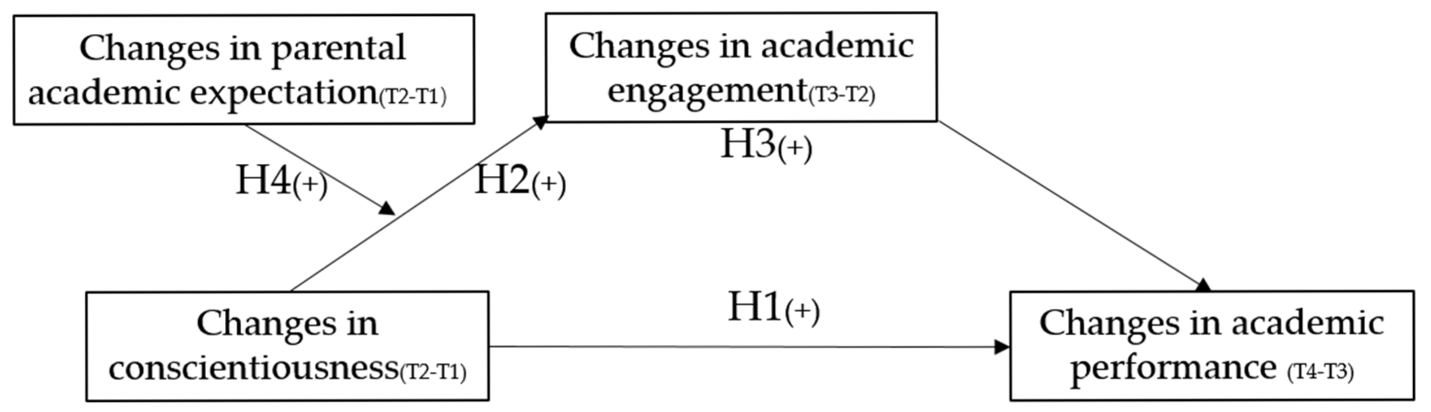 Behavsci 15 00776 g001
