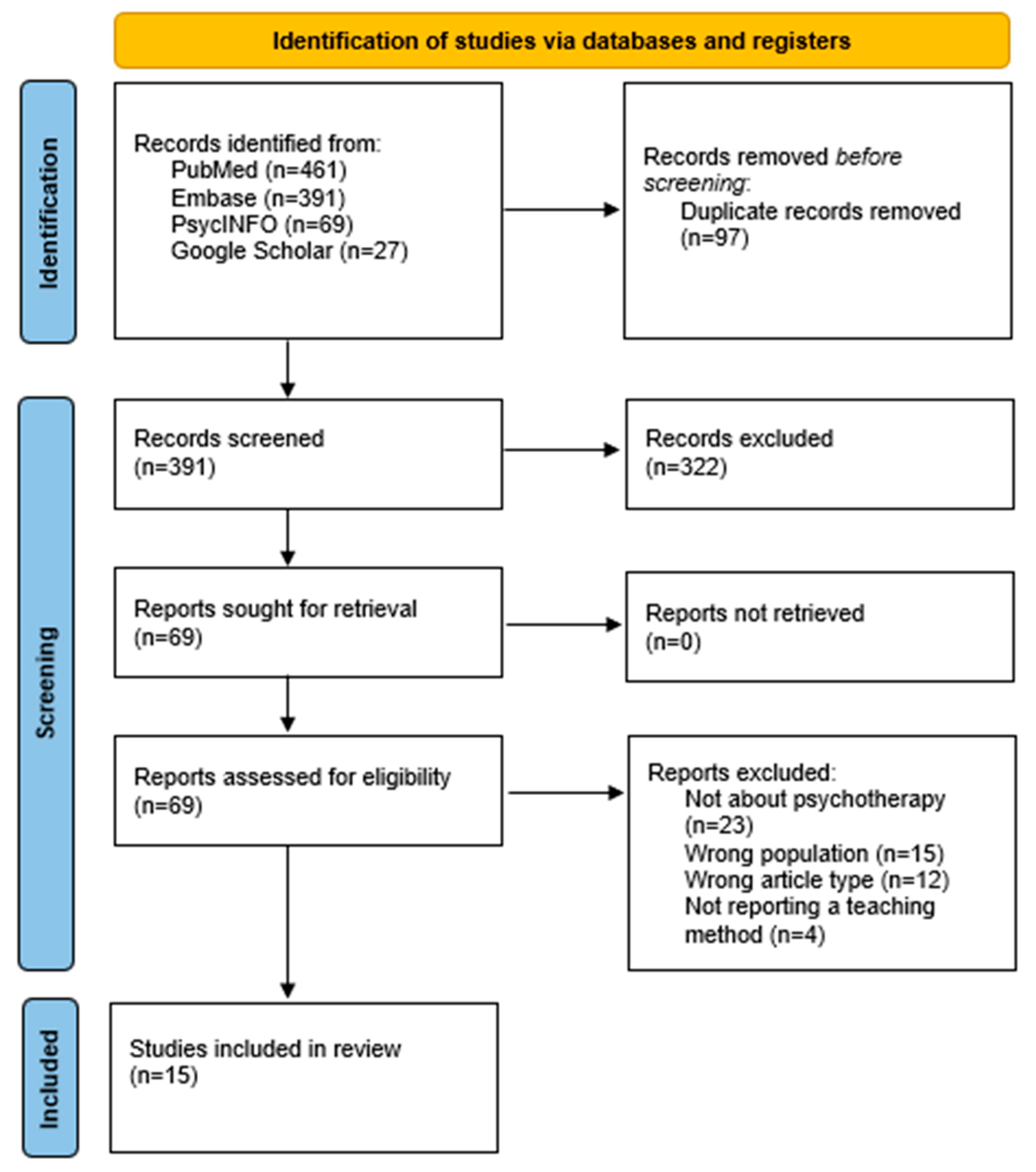 Behavsci 15 00780 g001