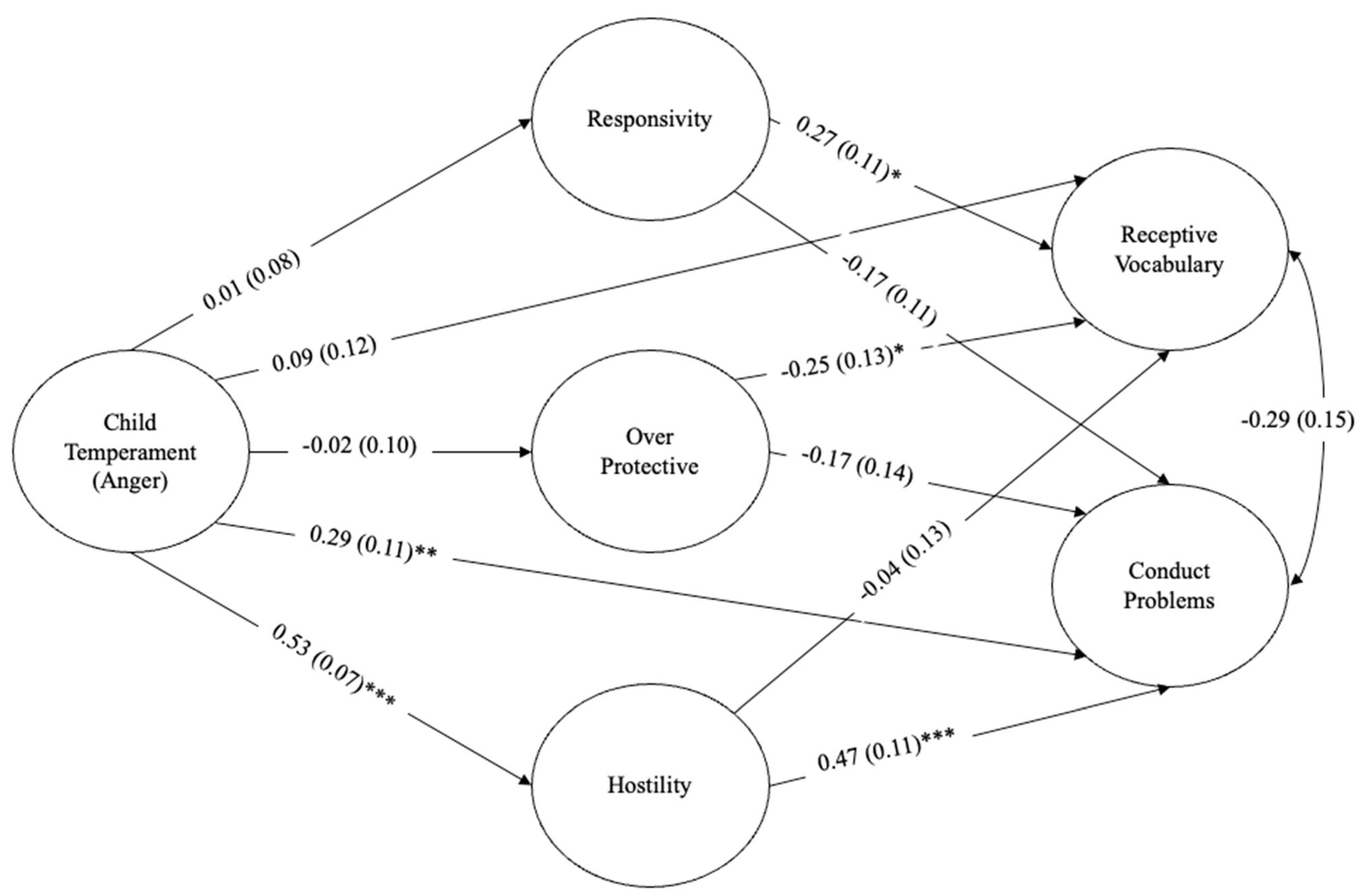 Behavsci 15 00786 g001