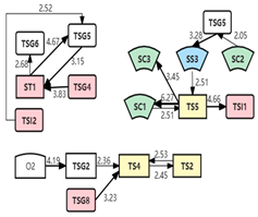 Behavsci 15 00787 i002