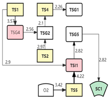 Behavsci 15 00787 i006