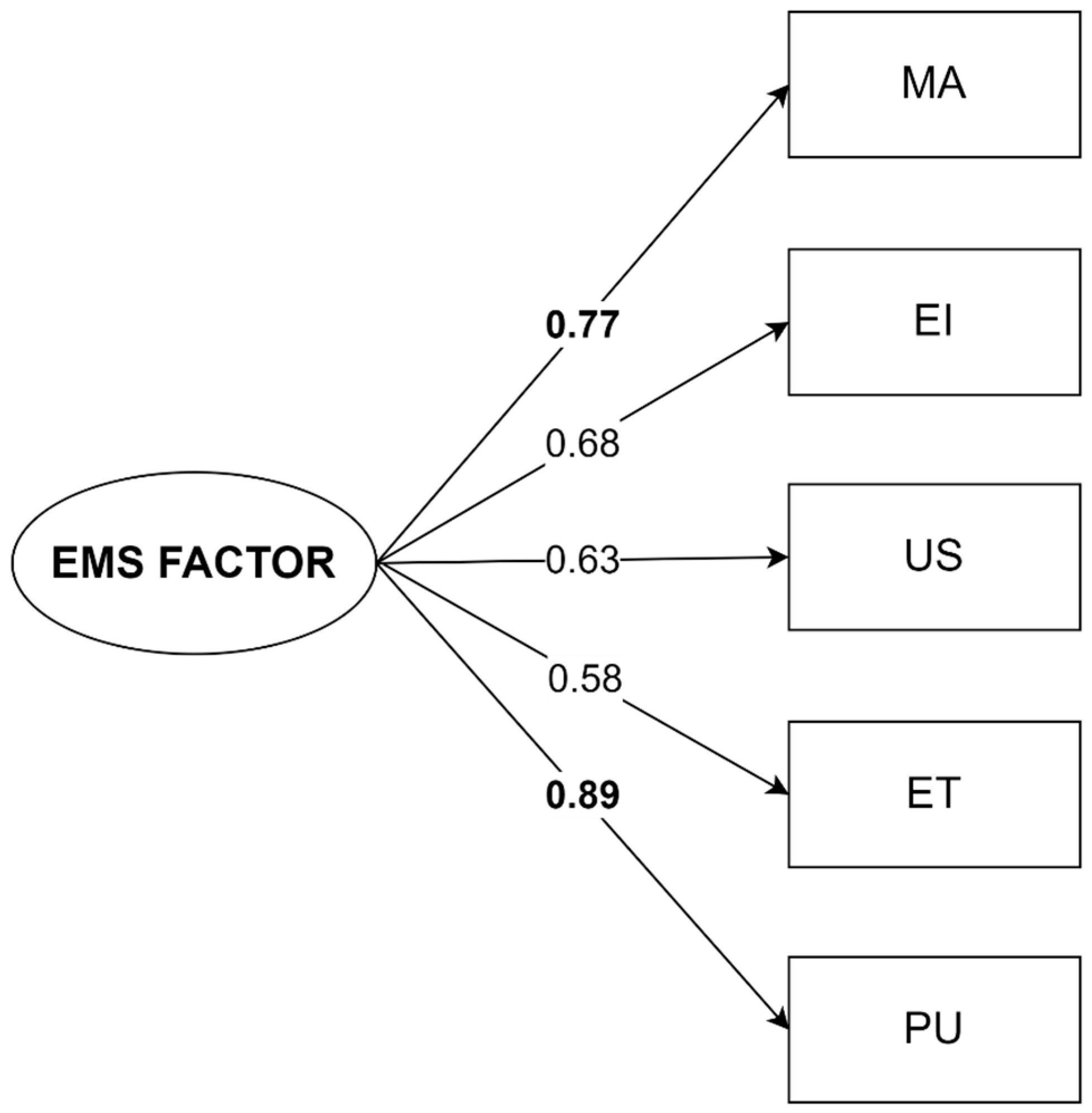 Behavsci 15 00854 g002