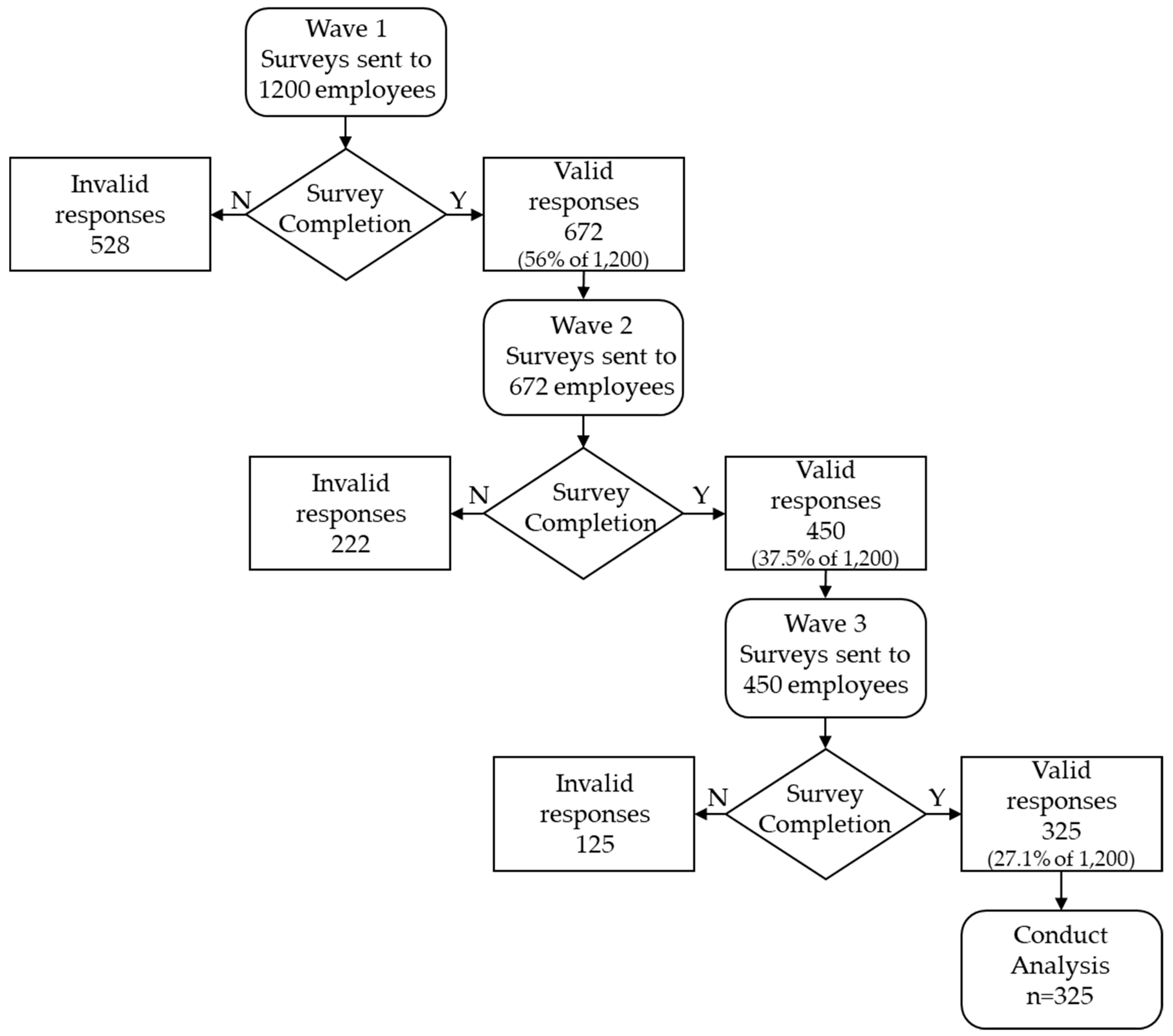 Behavsci 15 00857 i001