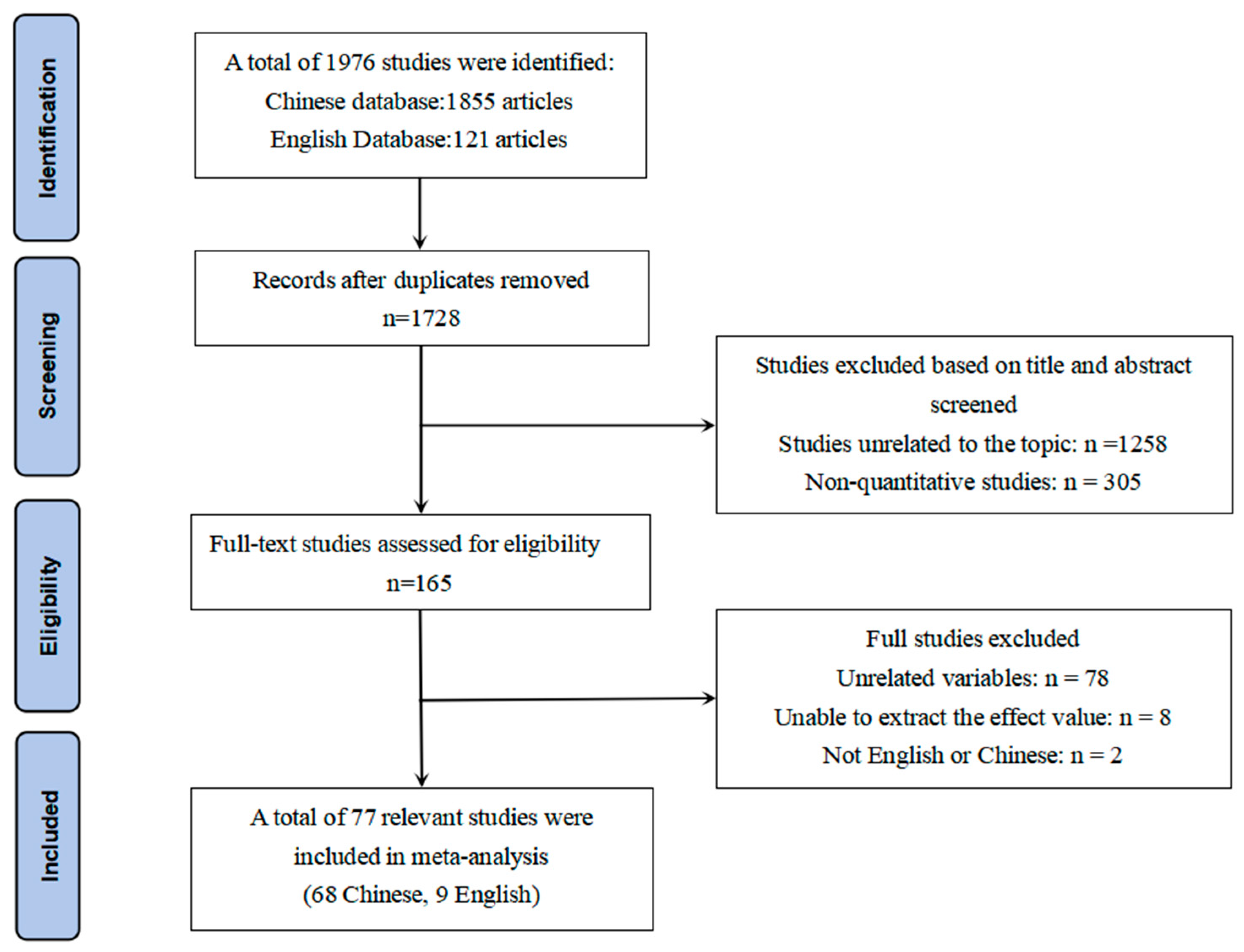 Behavsci 15 00882 g001