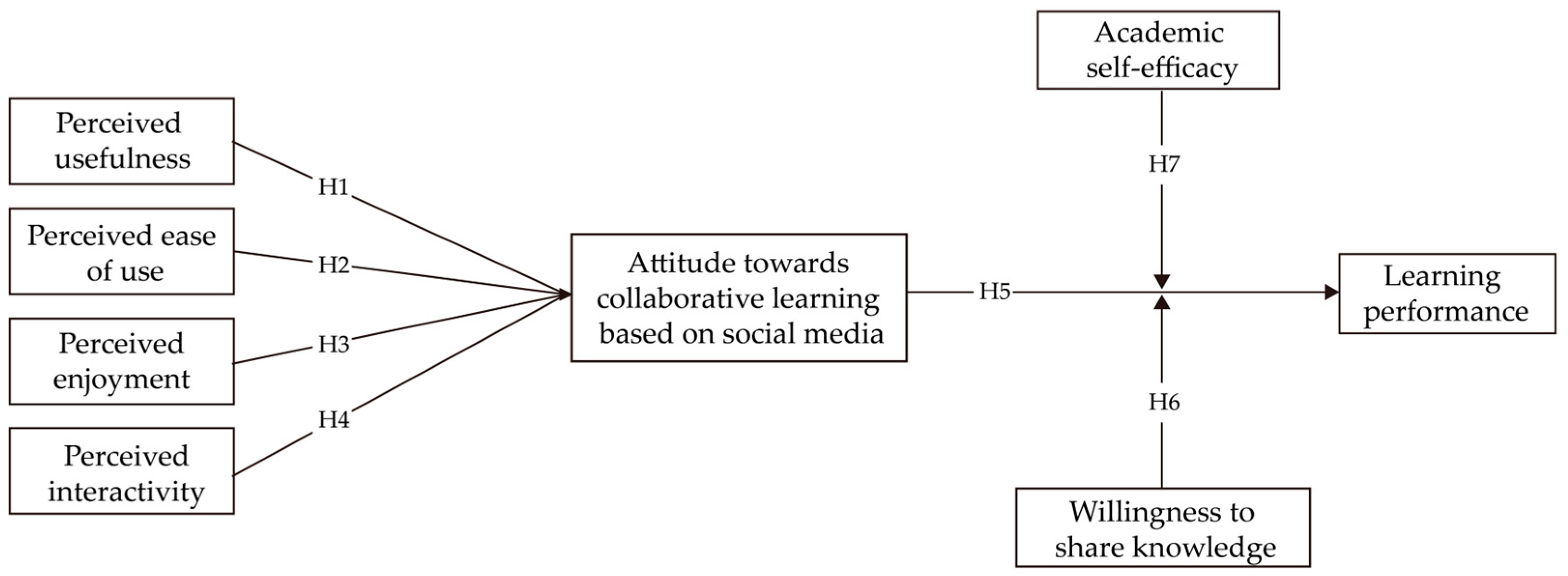 Behavsci 15 00886 g001 Behavsci 15 00886 g001