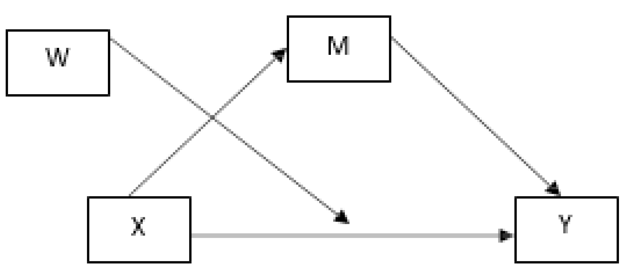 Behavsci 15 00888 g001