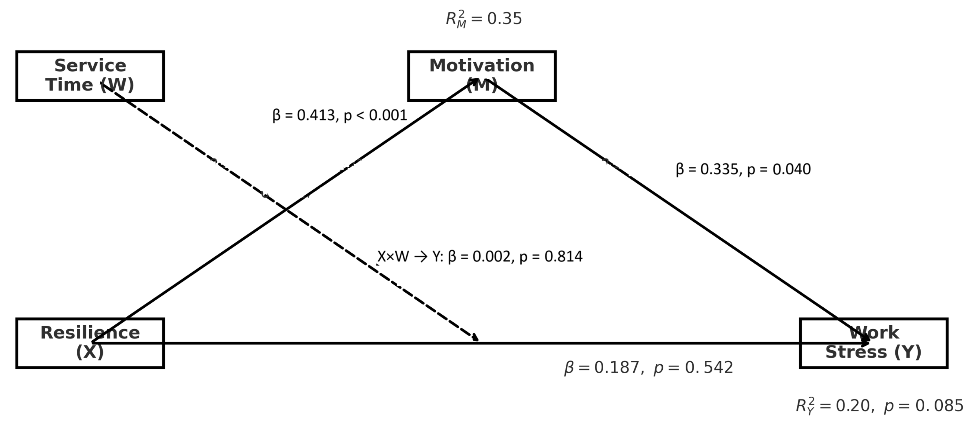 Behavsci 15 00888 g002