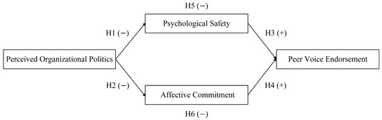 Behavsci 15 00892 g001