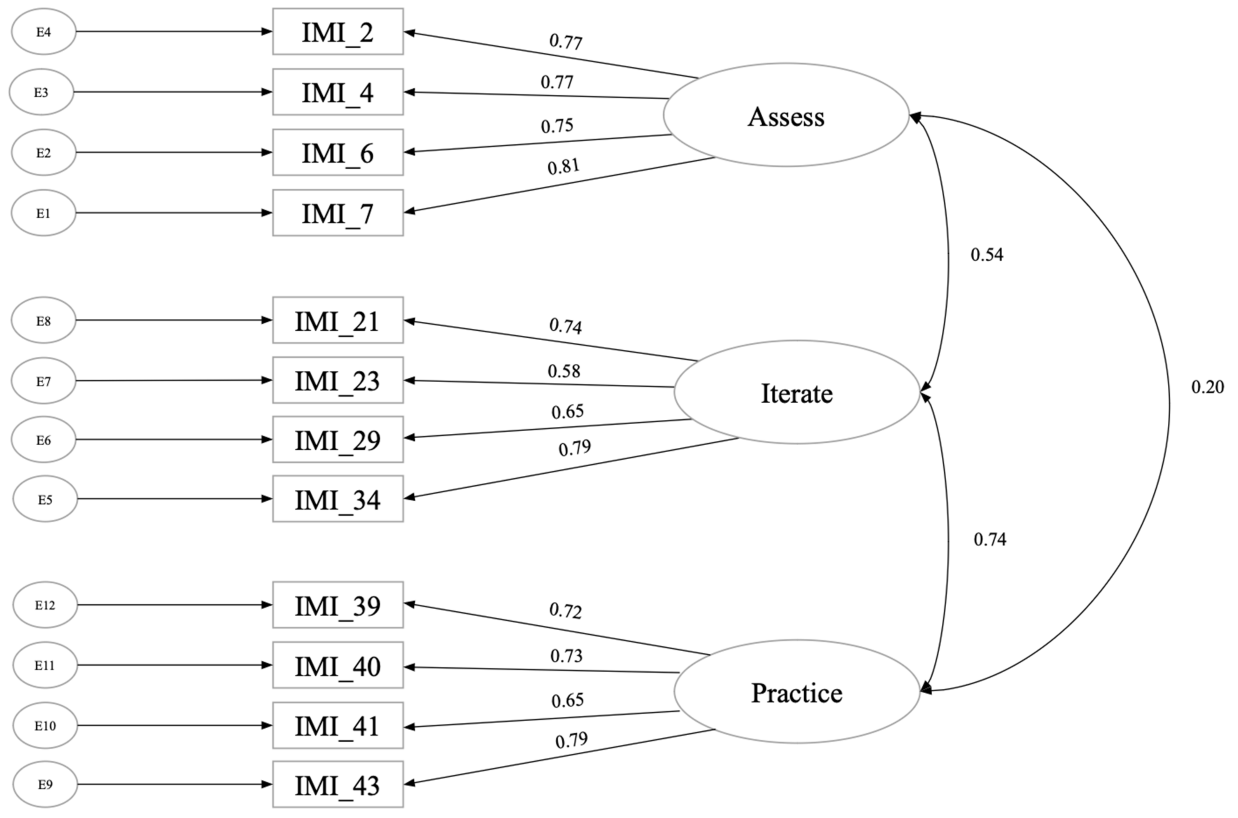 Behavsci 15 00906 g001