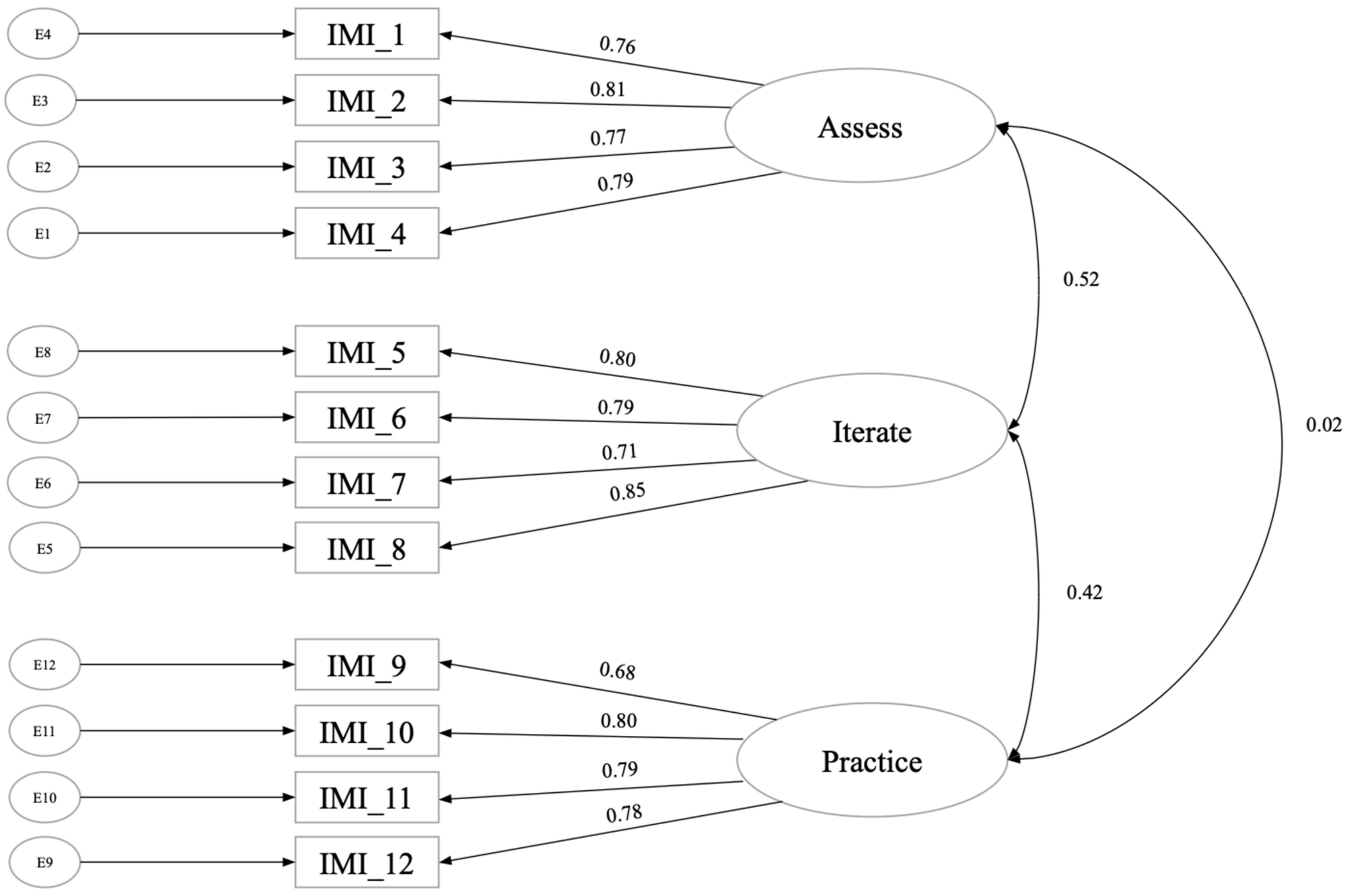 Behavsci 15 00906 g002