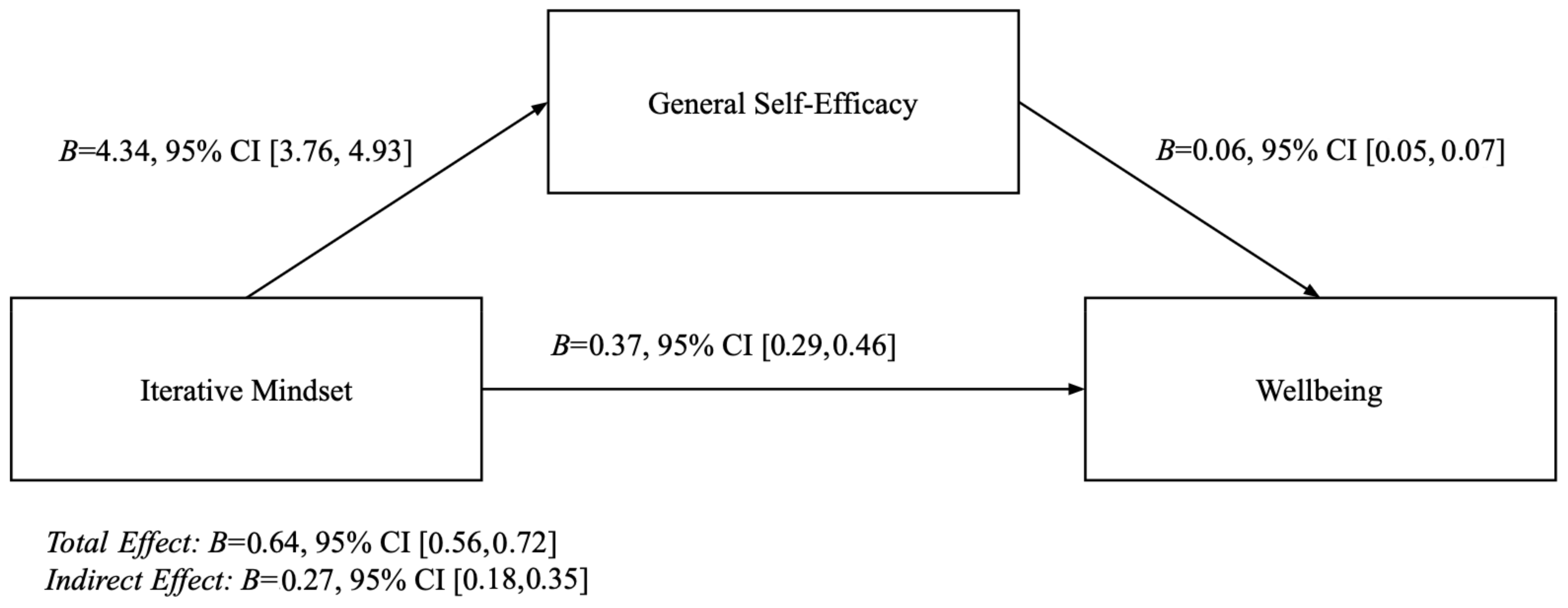 Behavsci 15 00906 g003