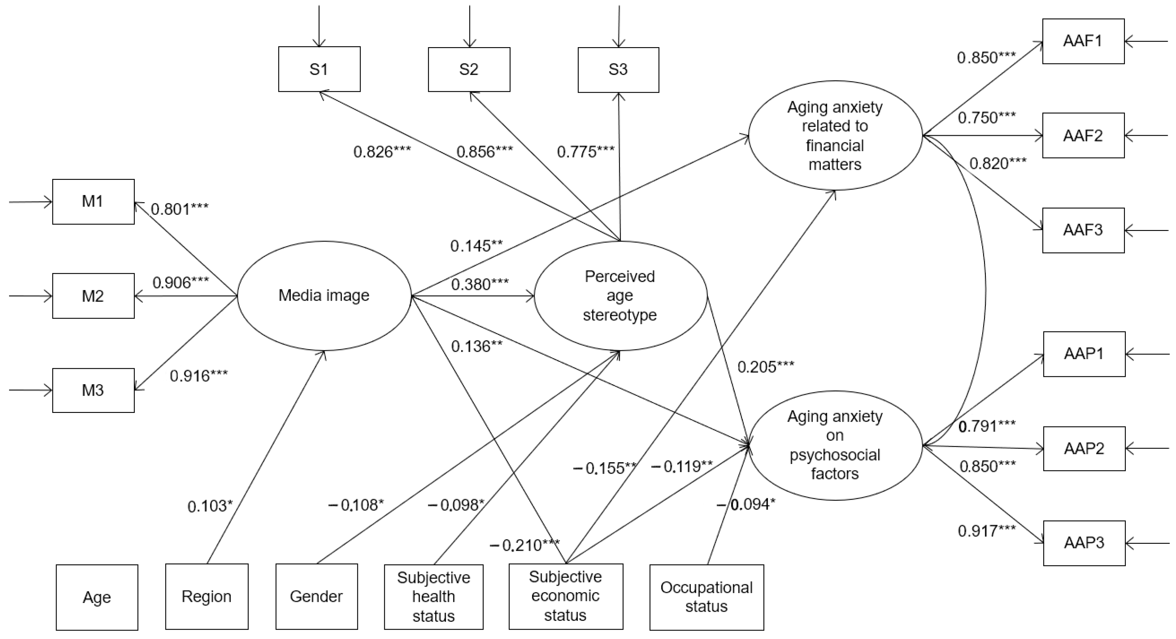 Behavsci 15 00932 g002