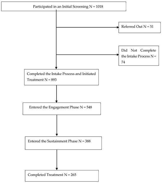 Behavsci 15 00944 g0a1