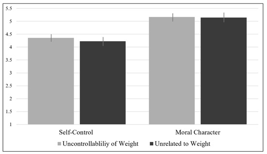 Behavsci 15 00970 g001