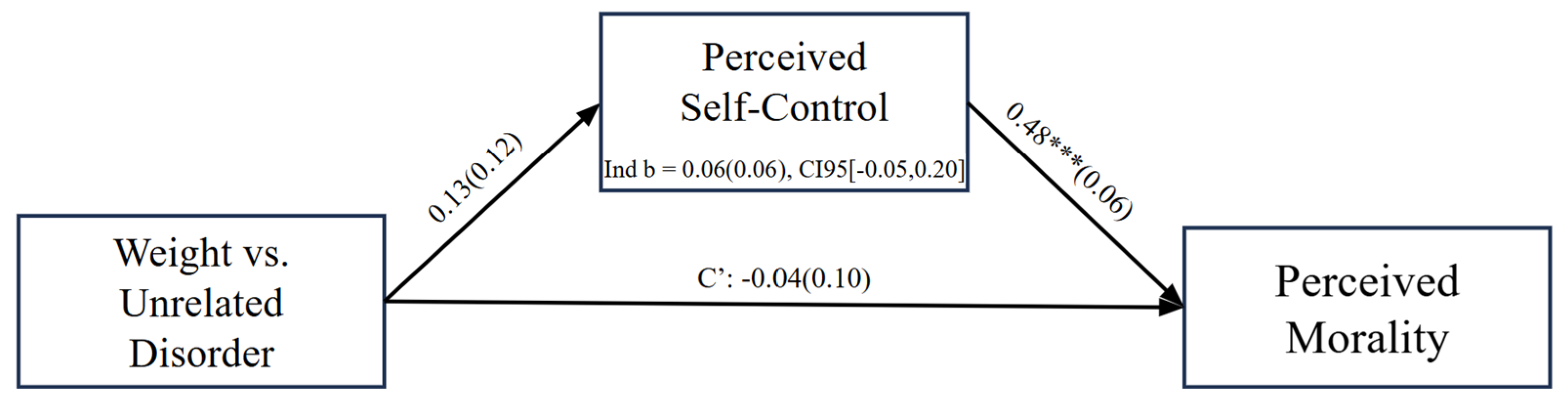 Behavsci 15 00970 g002 Behavsci 15 00970 g002