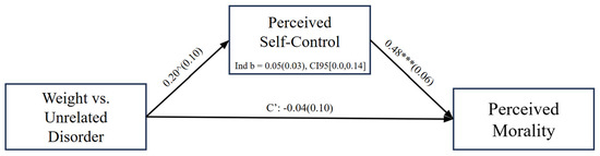 Behavsci 15 00970 g0a3