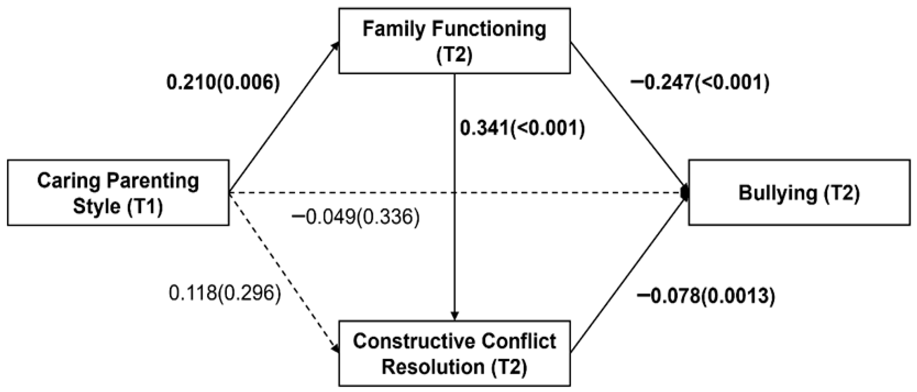 Behavsci 15 00982 g001