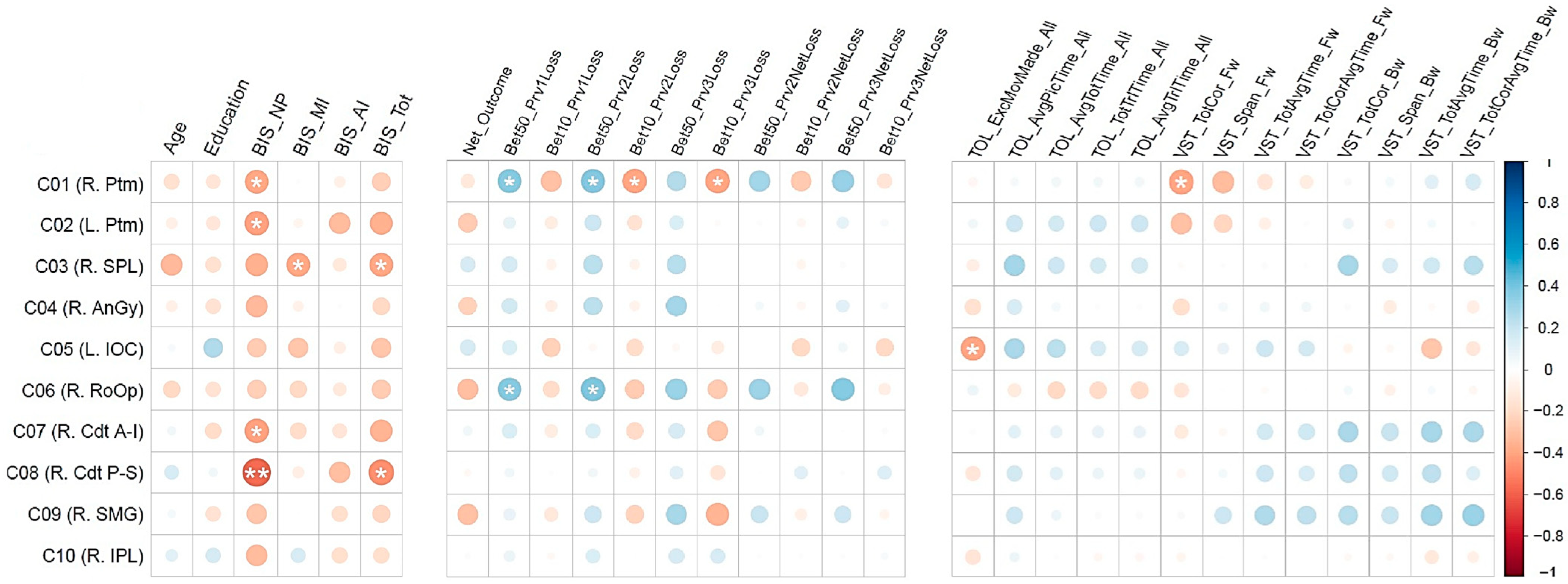 Behavsci 15 00994 g004