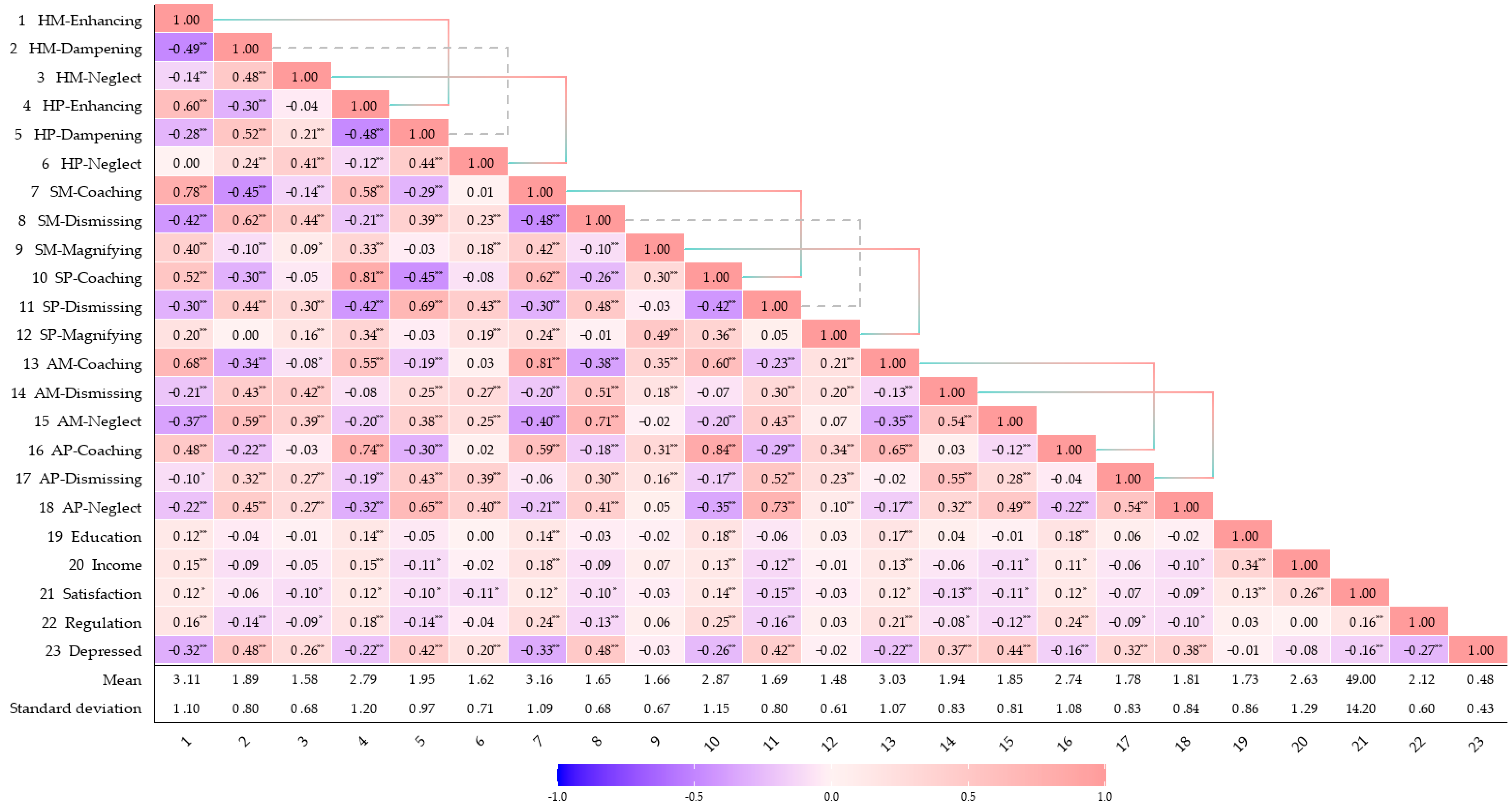 Behavsci 15 00999 g001
