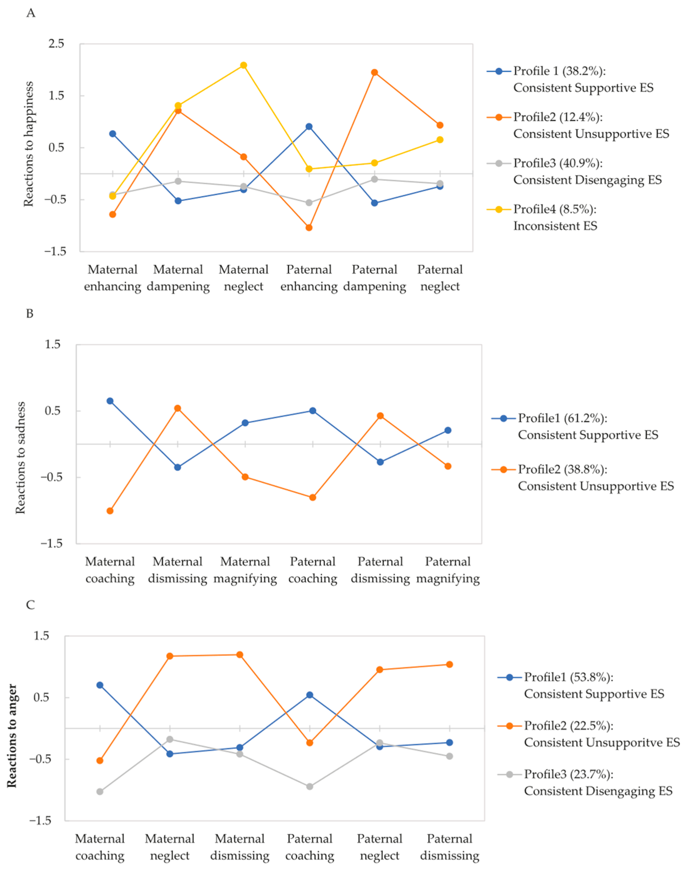 Behavsci 15 00999 g002