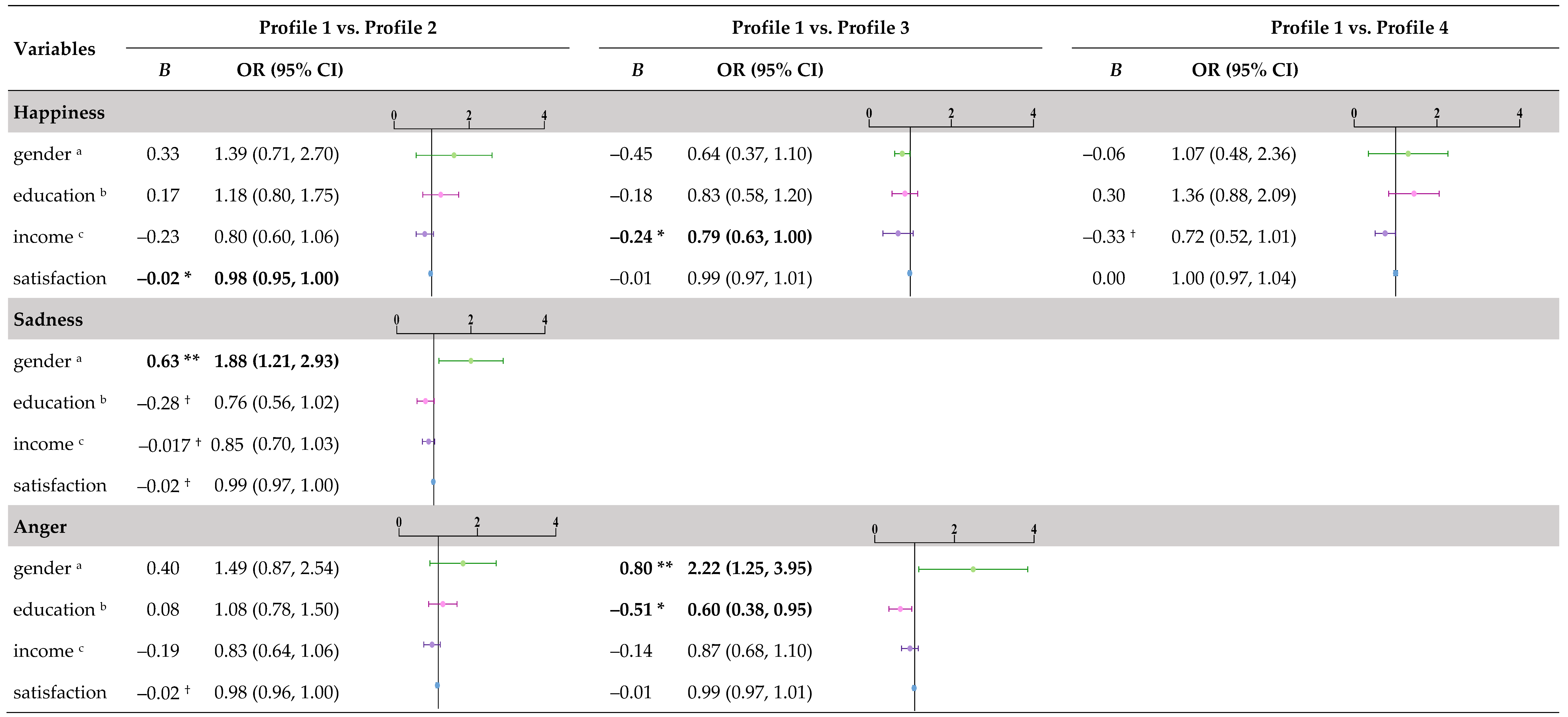 Behavsci 15 00999 i001