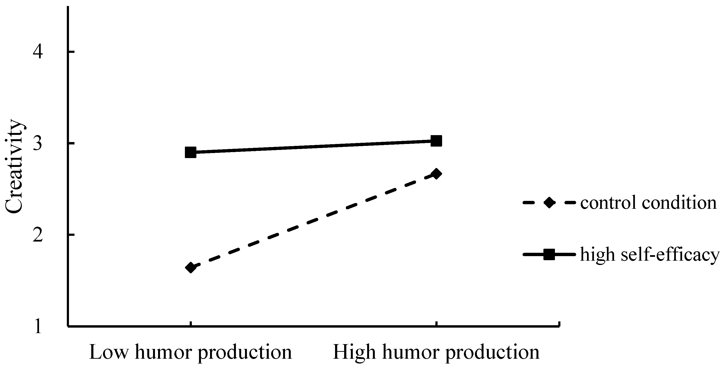 Behavsci 15 01003 g002