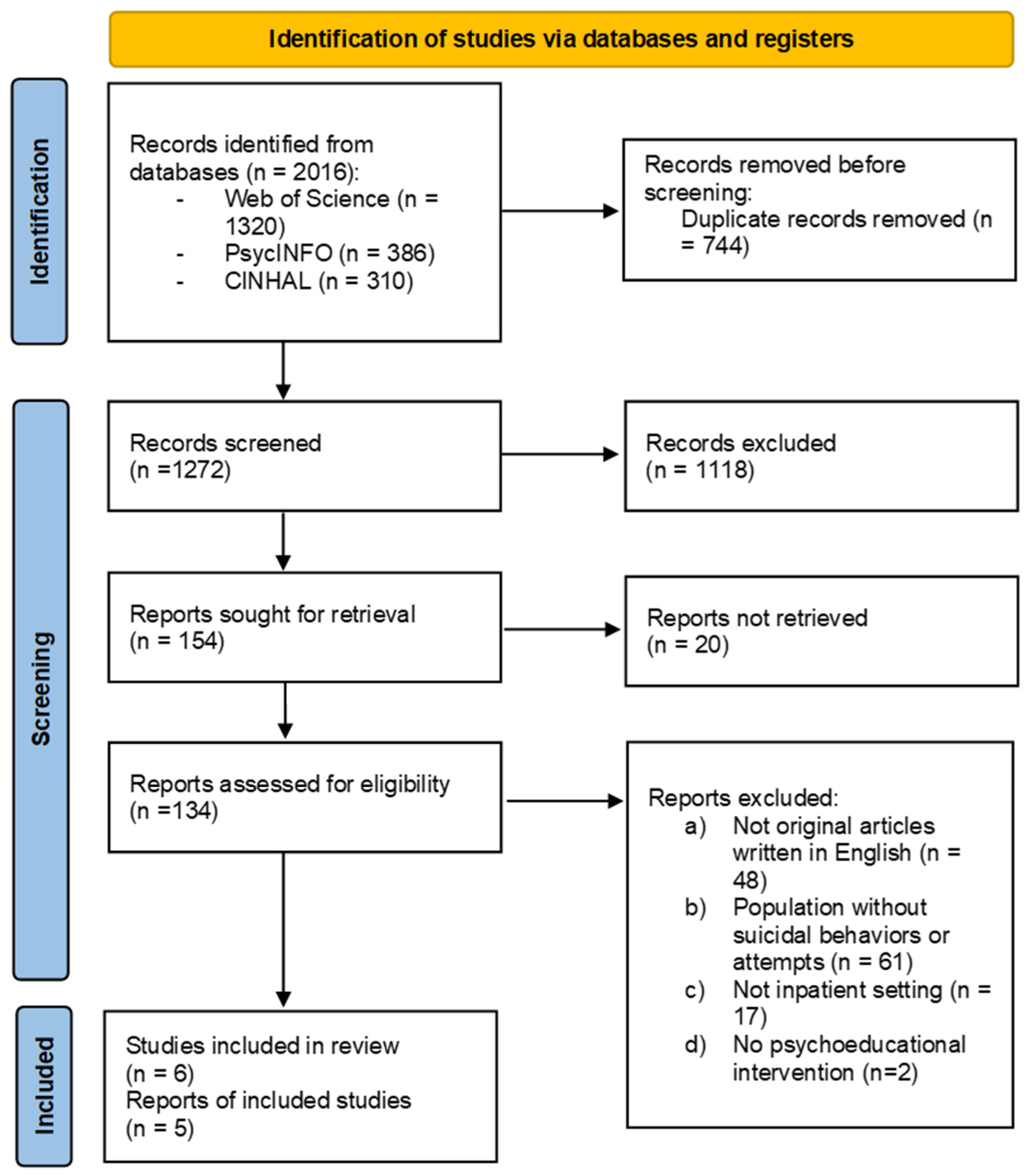 Behavsci 15 01005 g001 Behavsci 15 01005 g001