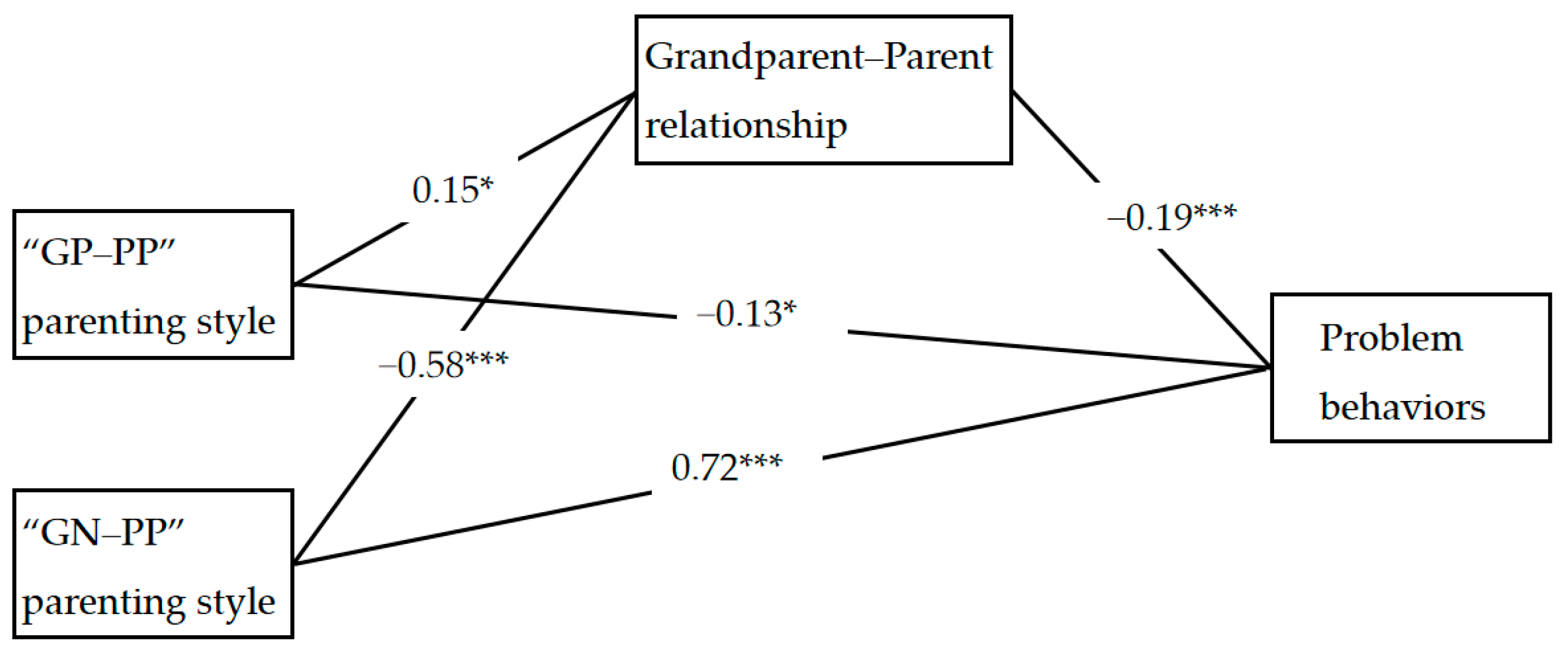 Behavsci 15 01029 g002