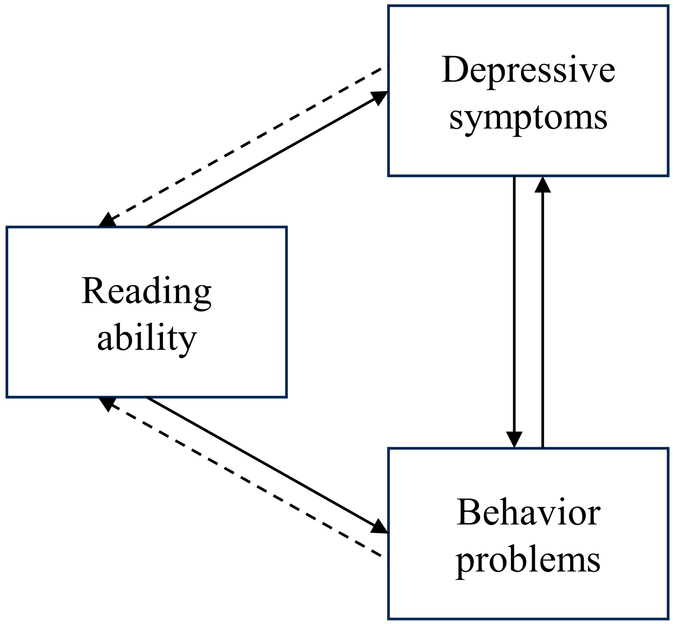 Behavsci 15 01032 g001 Behavsci 15 01032 g001