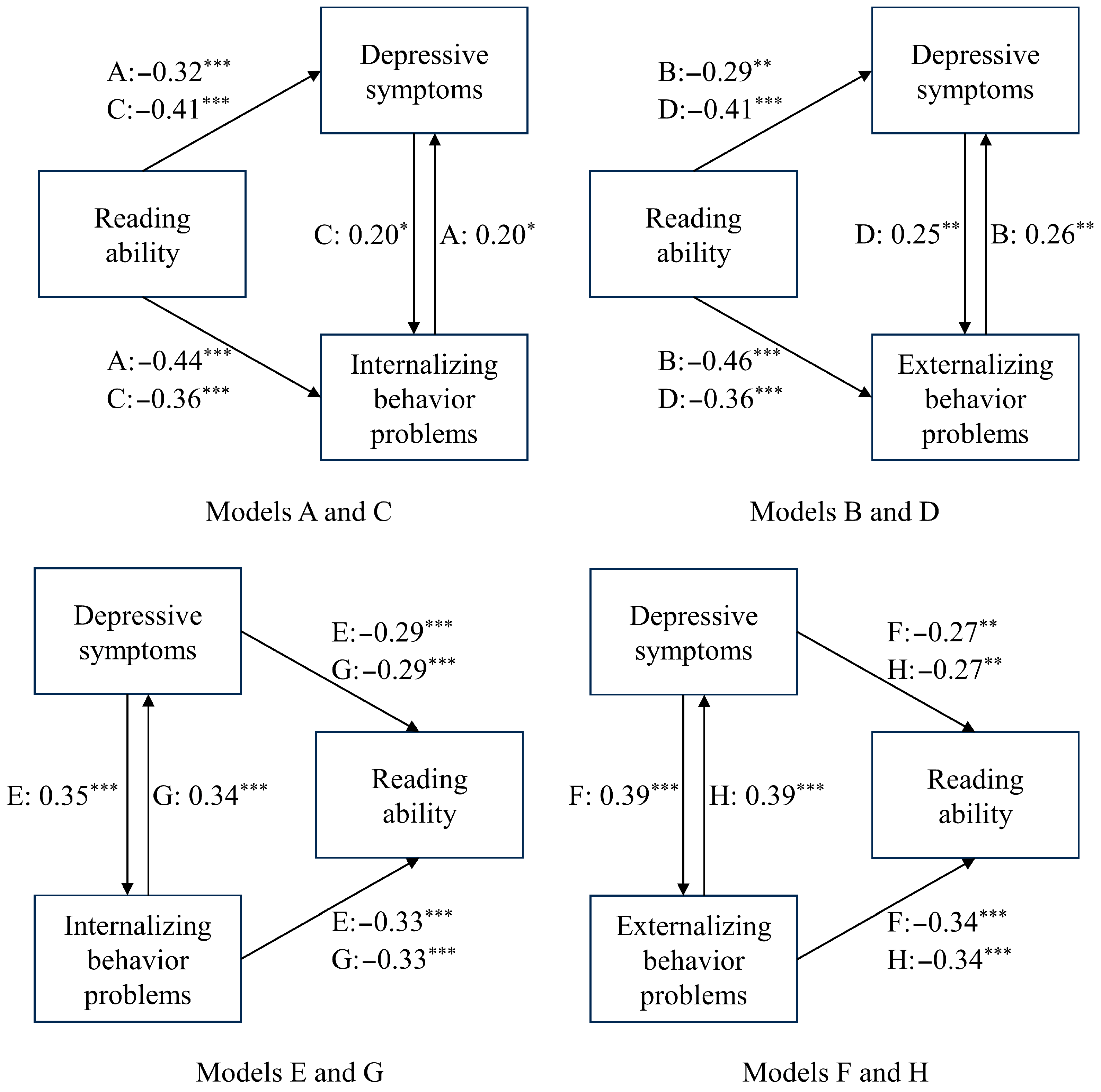 Behavsci 15 01032 g006 Behavsci 15 01032 g006