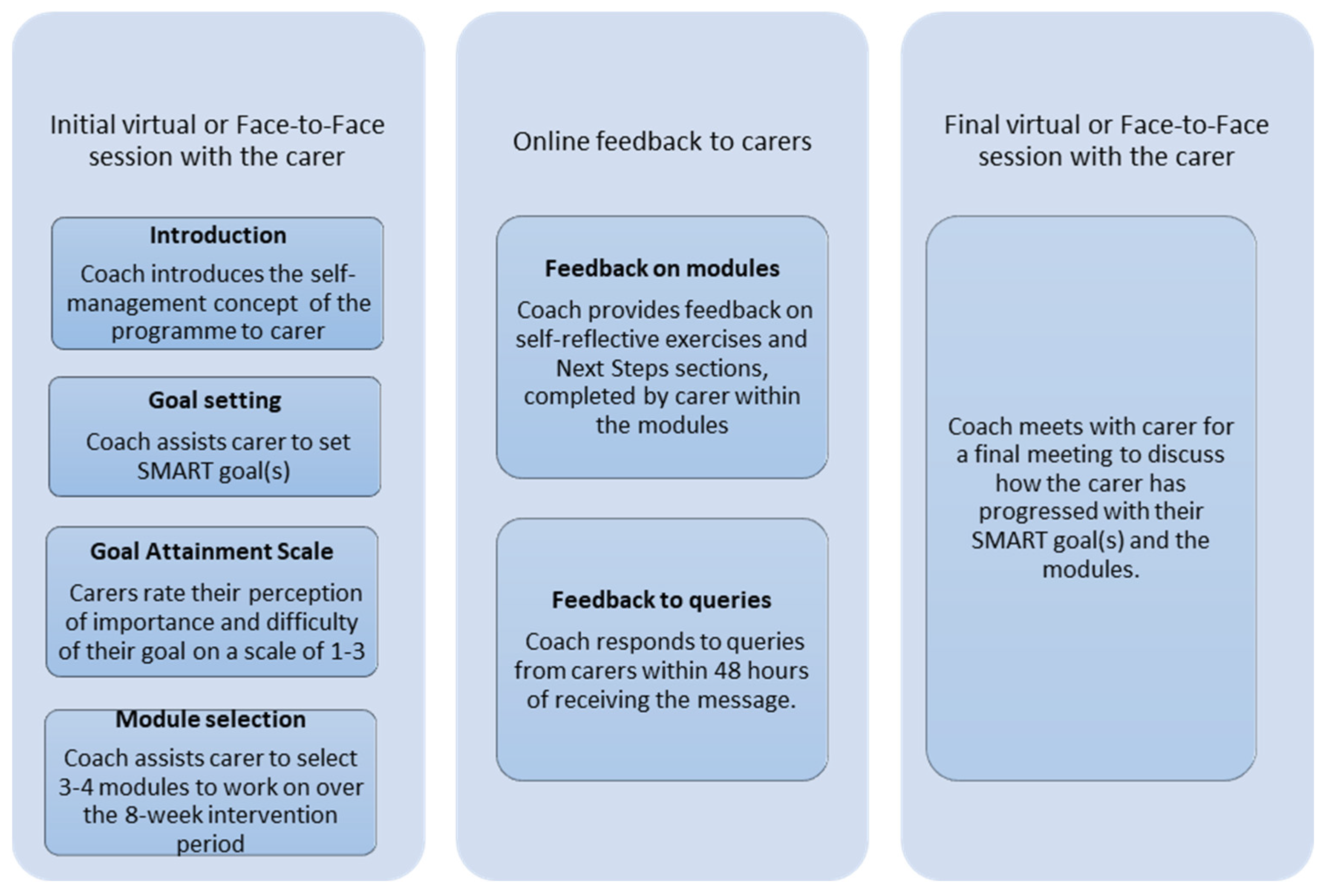 Behavsci 15 01058 g001