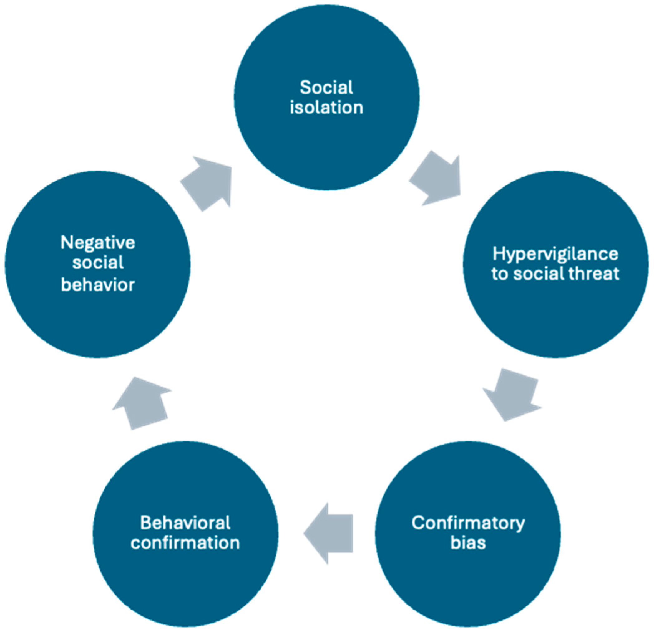 Behavsci 15 01061 g001