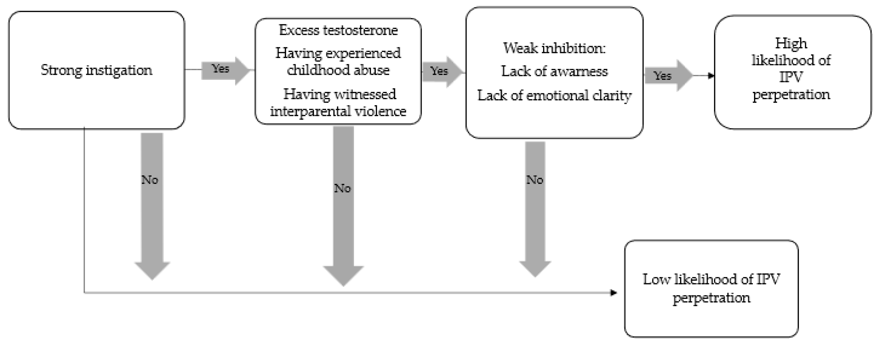 Behavsci 15 01075 g001