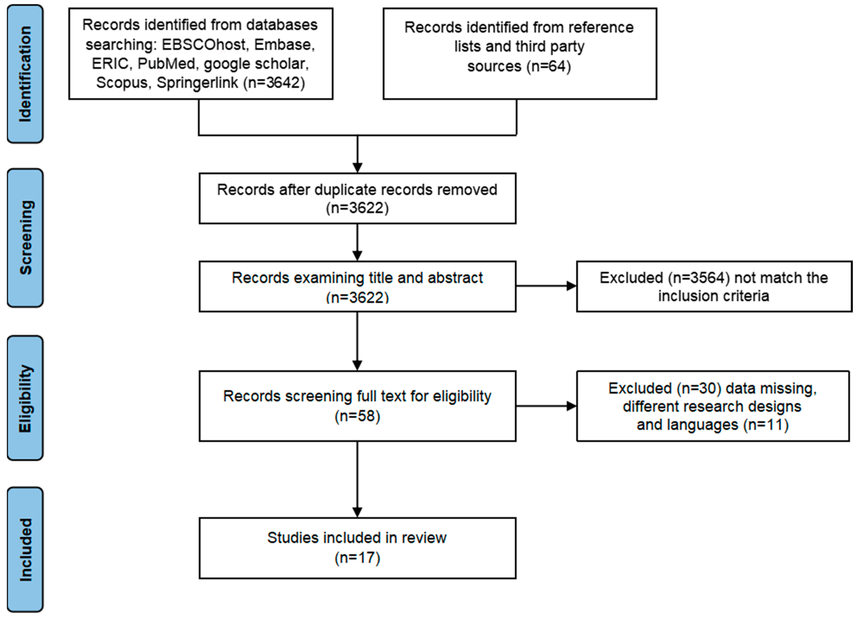 Behavsci 15 01078 g001