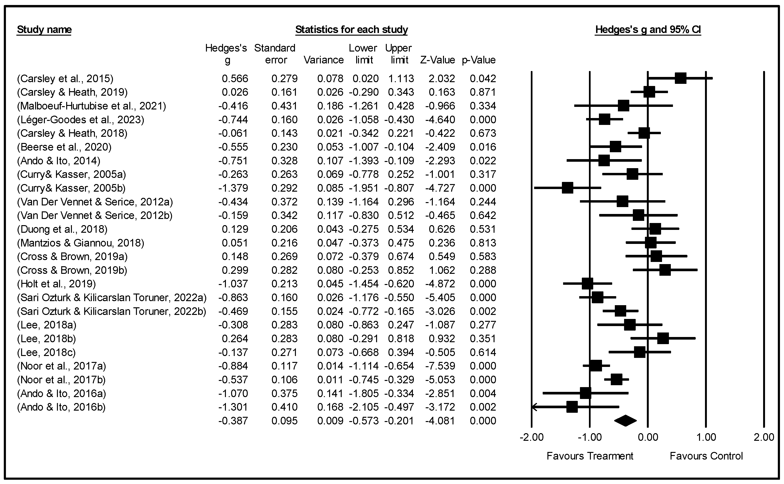 Behavsci 15 01078 g002