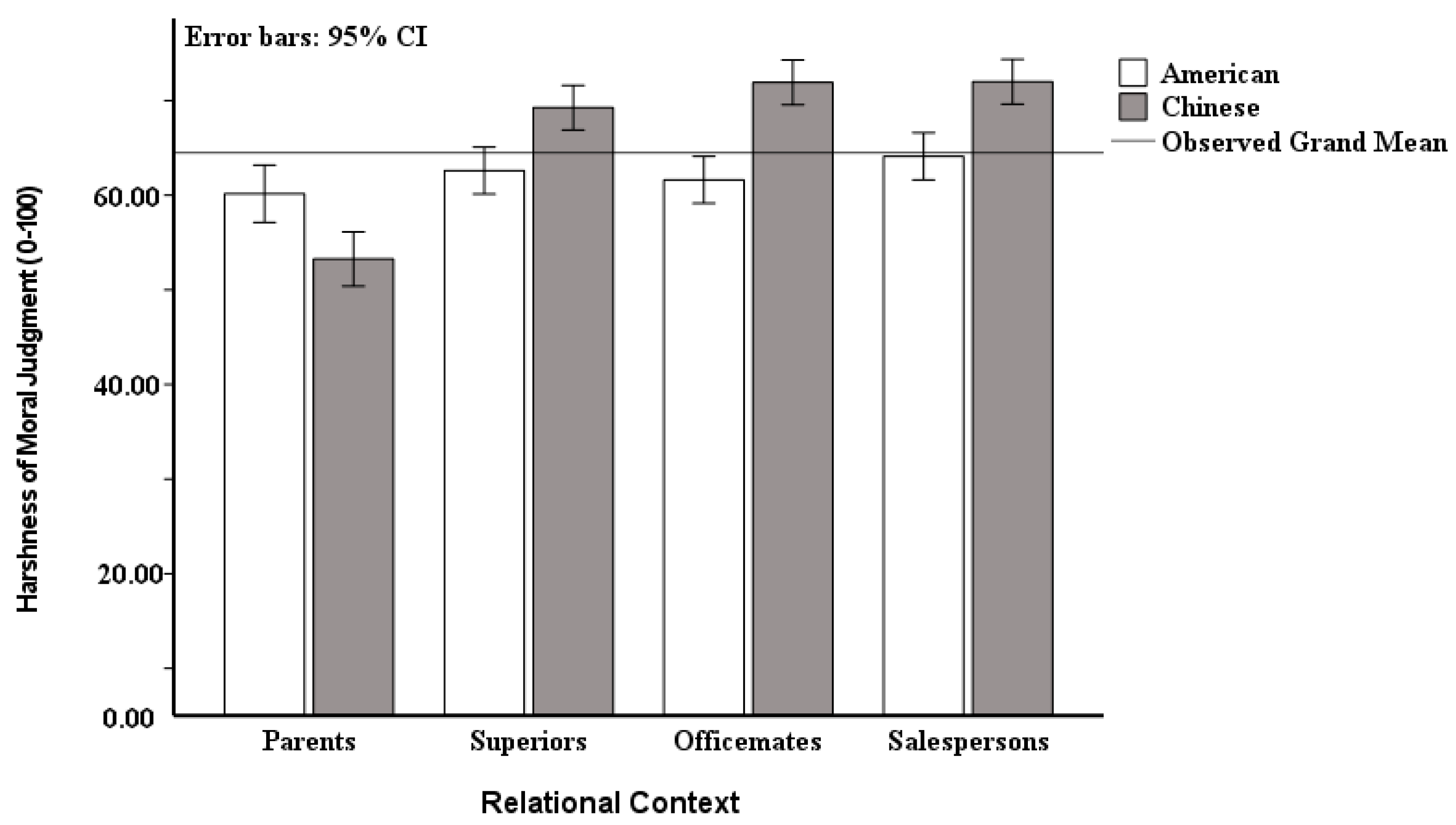 Behavsci 15 01097 g002