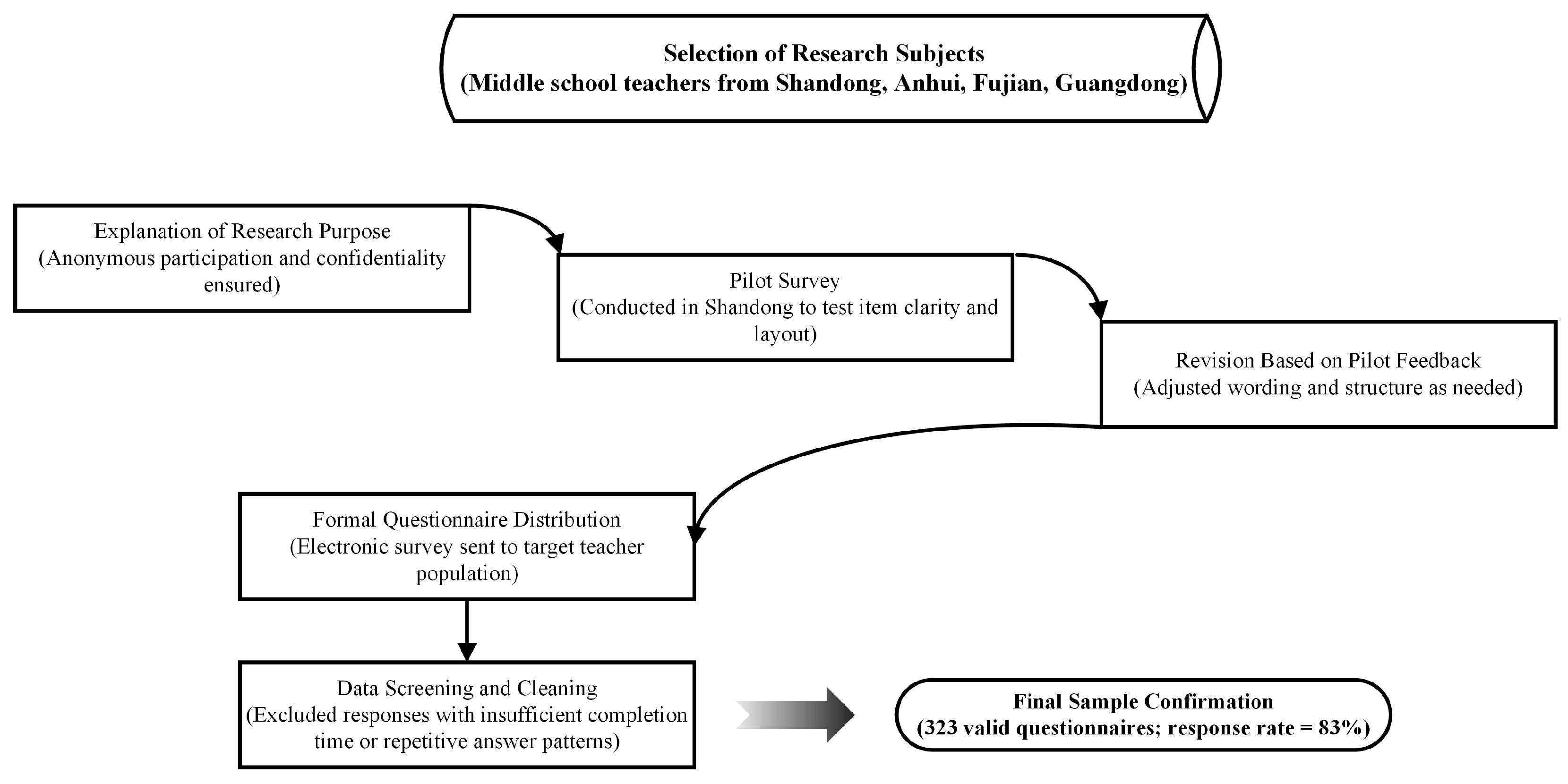 Selection Process Examples How Workplace Telepressure Fuels Job Burnout Among Educators: Mediated ...