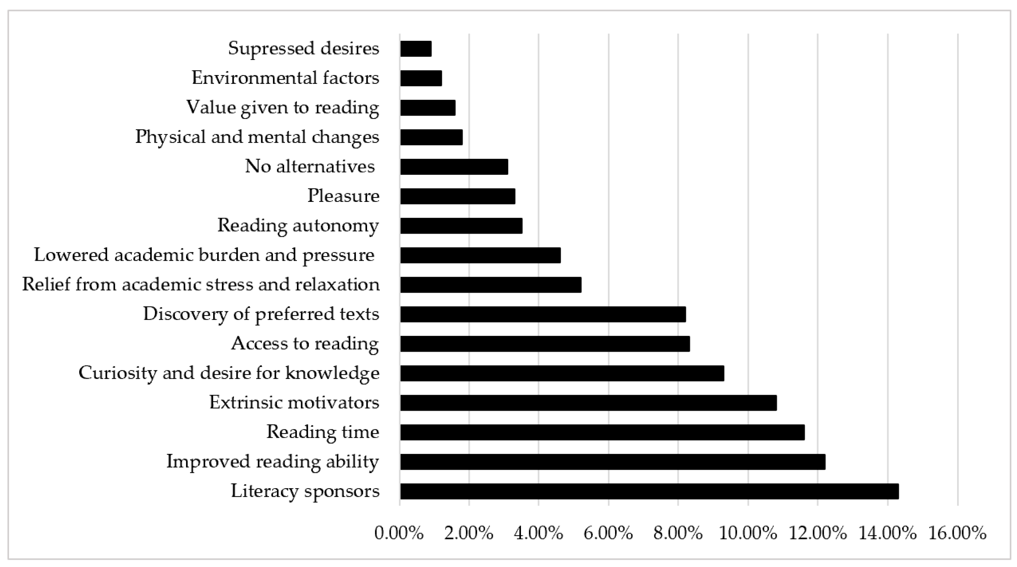 Behavsci 15 01111 g002