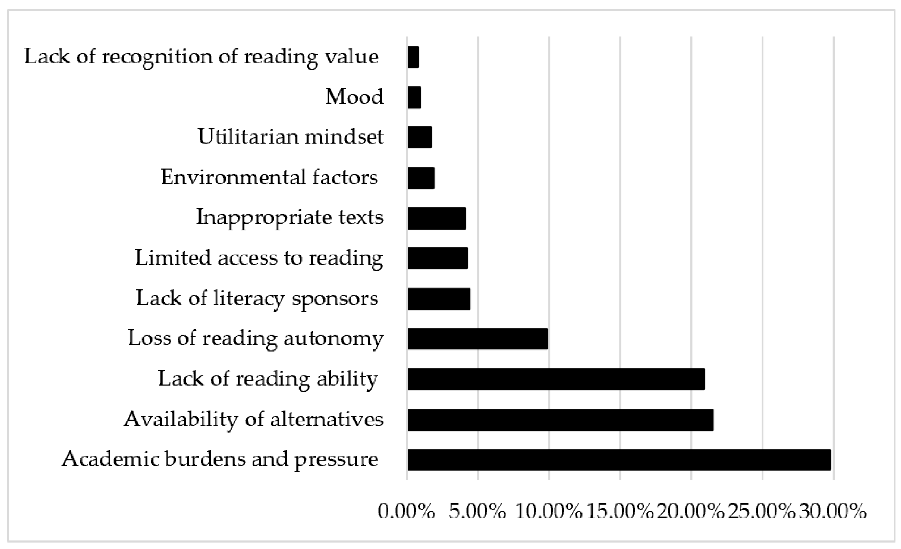 Behavsci 15 01111 g003