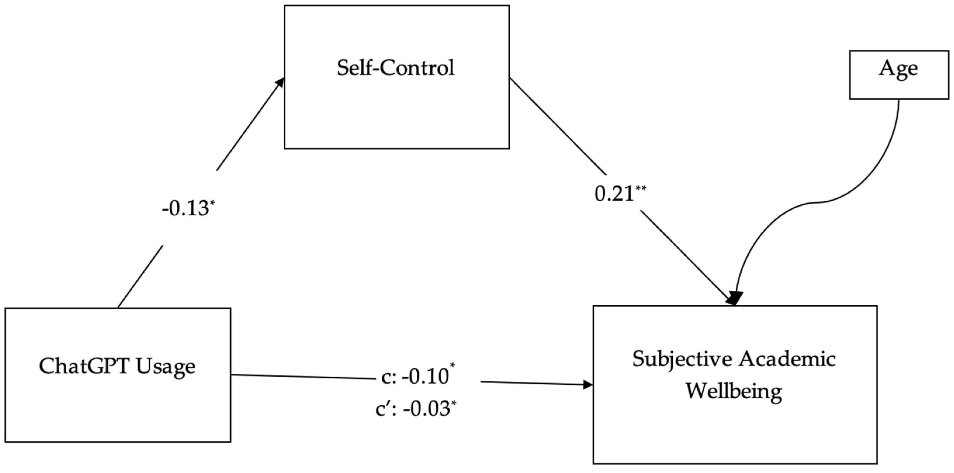 Behavsci 15 01181 g001 Behavsci 15 01181 g001