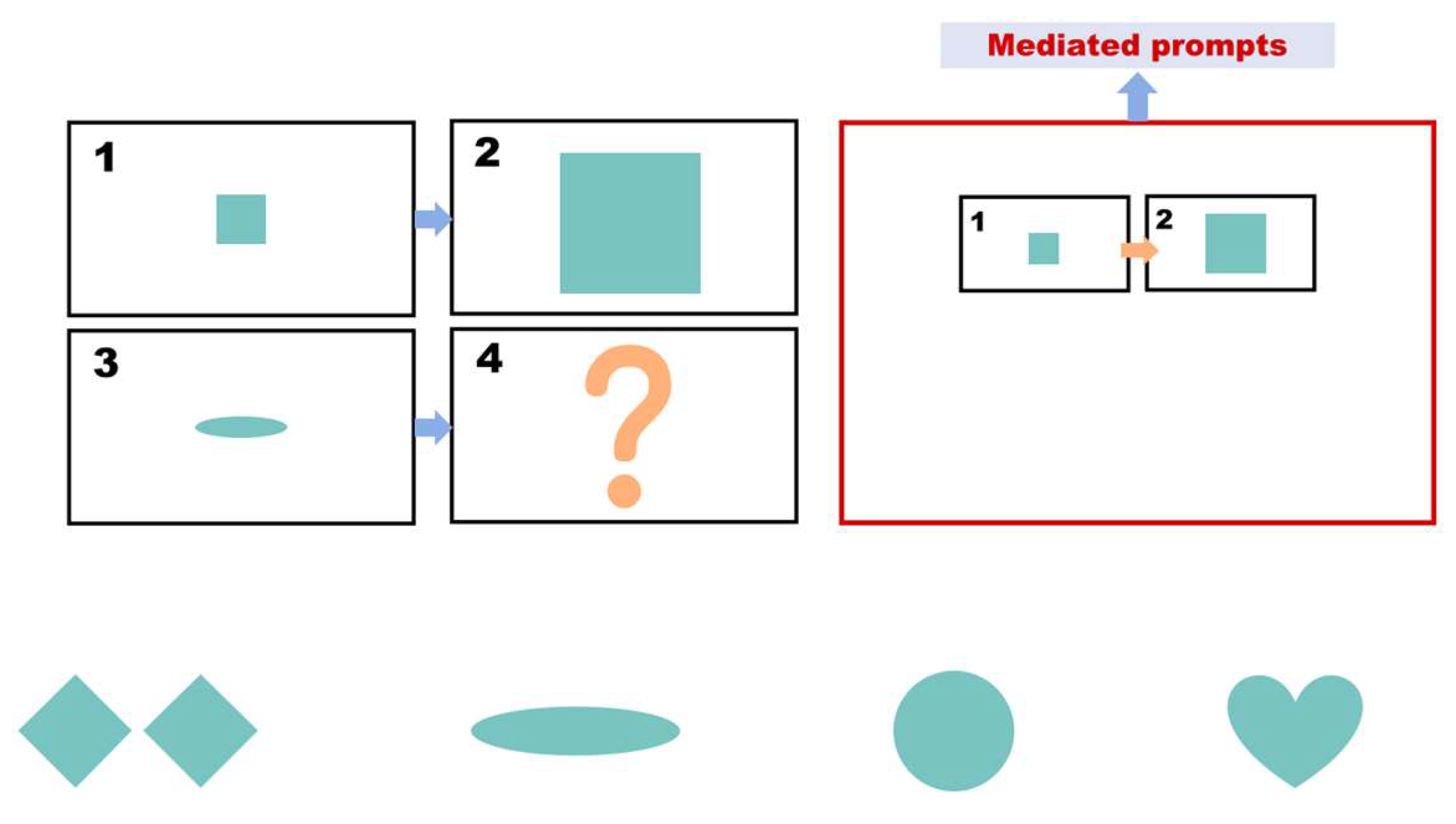 Behavsci 15 01188 g002