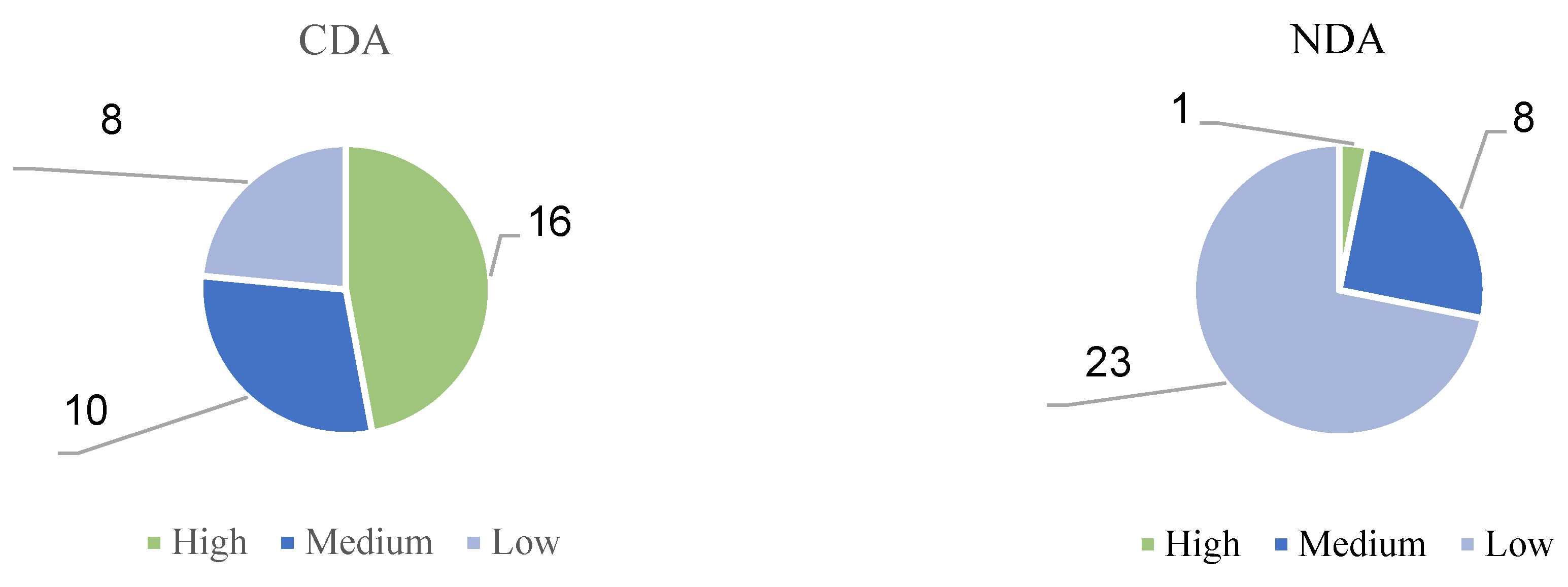 Behavsci 15 01188 g009